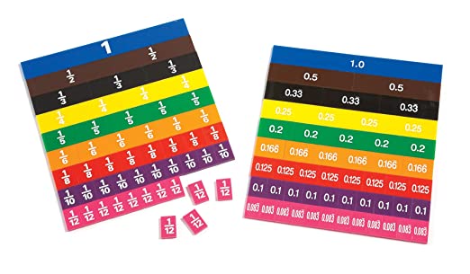 Fraction/Decimal Tiles - 51 Per Set - 2 Sets