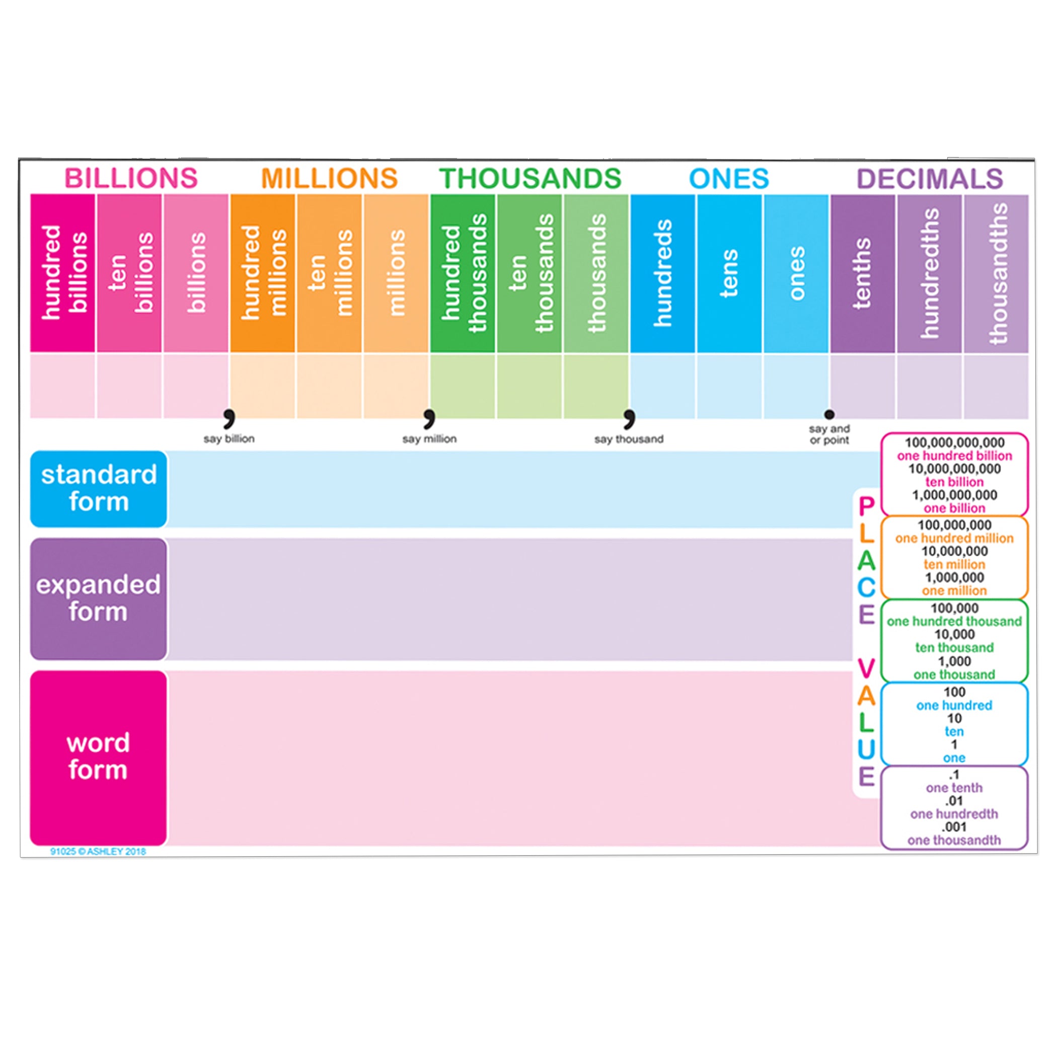 Smart Poly™ Chart, 13" x 19", Place Value, Pack of 10