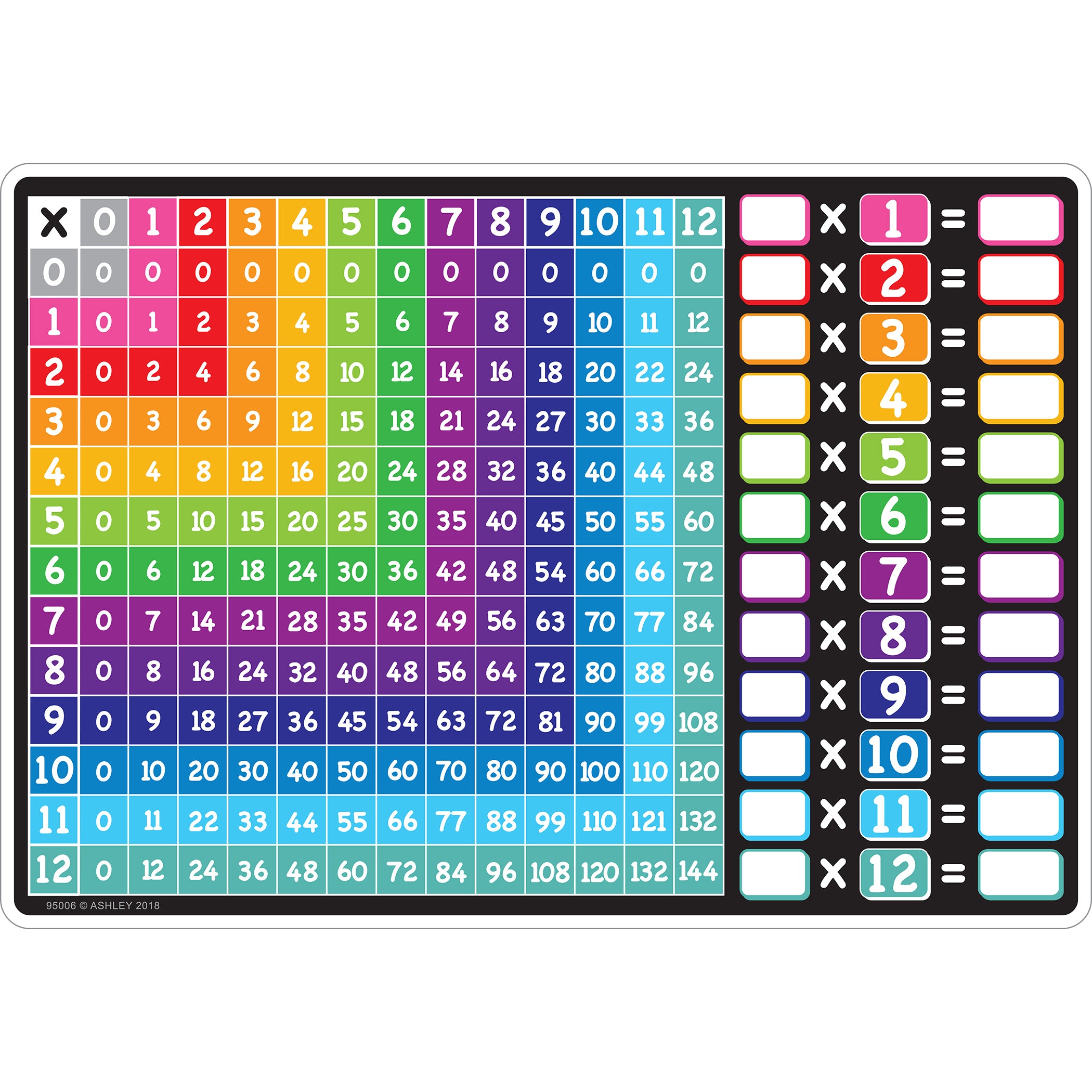 Smart Poly™ Learning Mat, 12" x 17", Double-Sided, Multiplication, Pack of 6