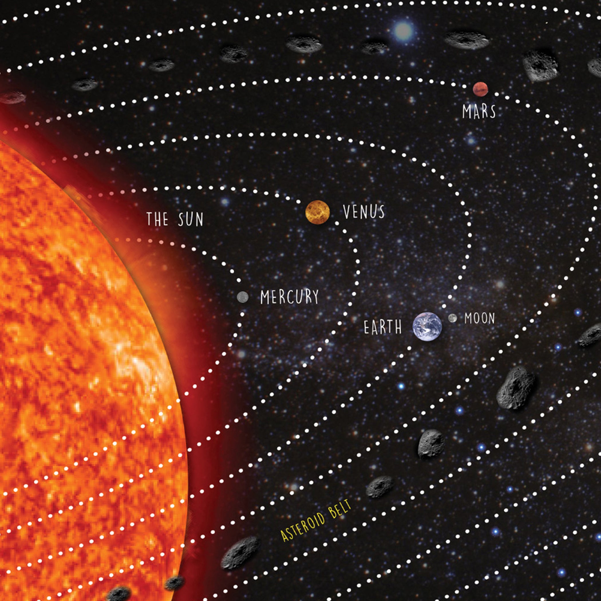 Placemat Studio™ Smart Poly® Solar System Learning Placemat, 13" x 19", Single Sided, Pack of 10