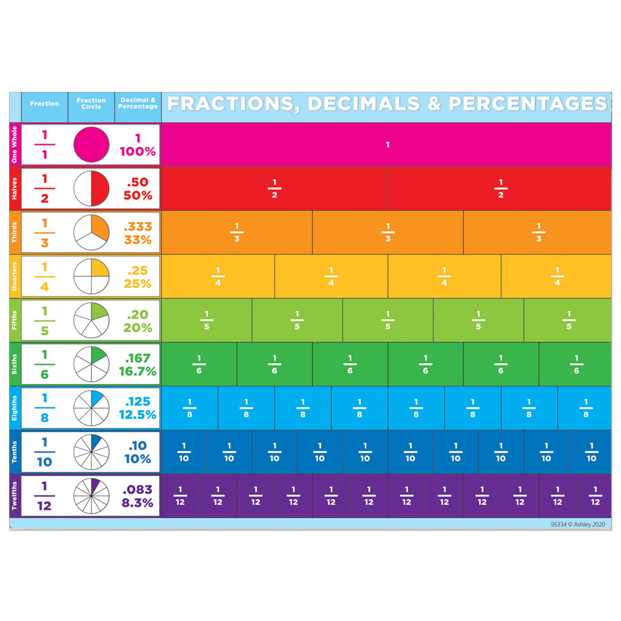 Smart Poly® PosterMat Pals™ Space Savers, 13" x 9-1/2", Incentive Chart Basic, Pack of 10