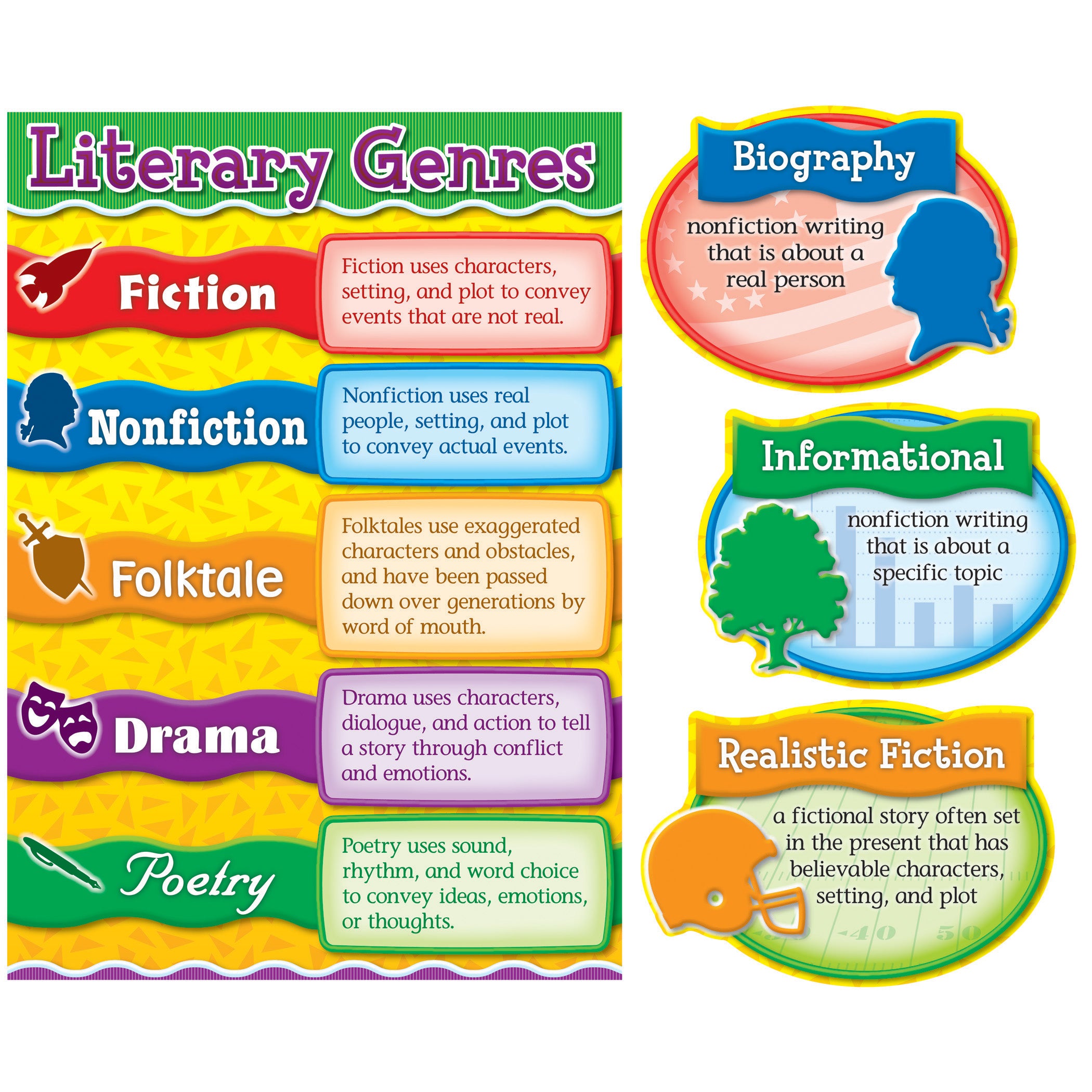 Literary Genres Bulletin Board Sets