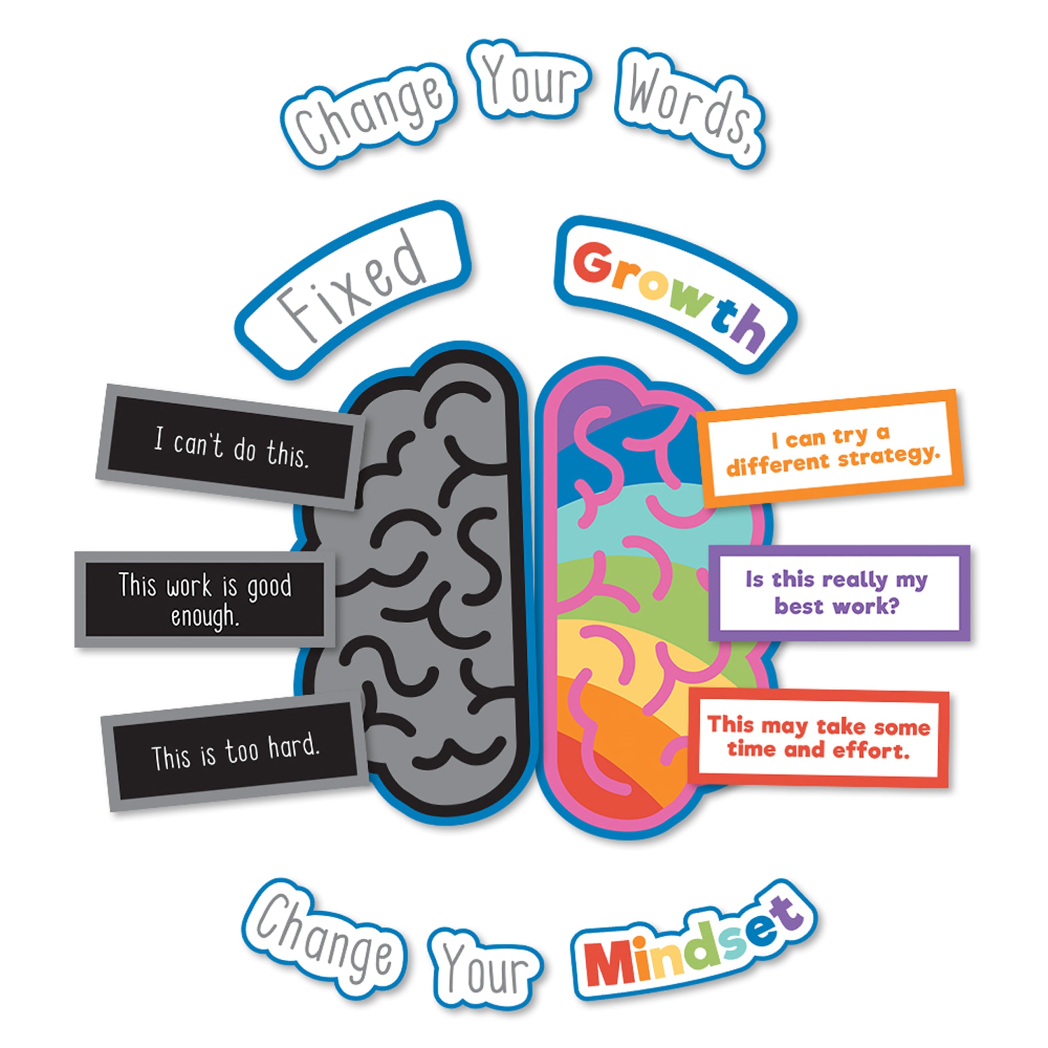 Growth Mindset Bulletin Board Set