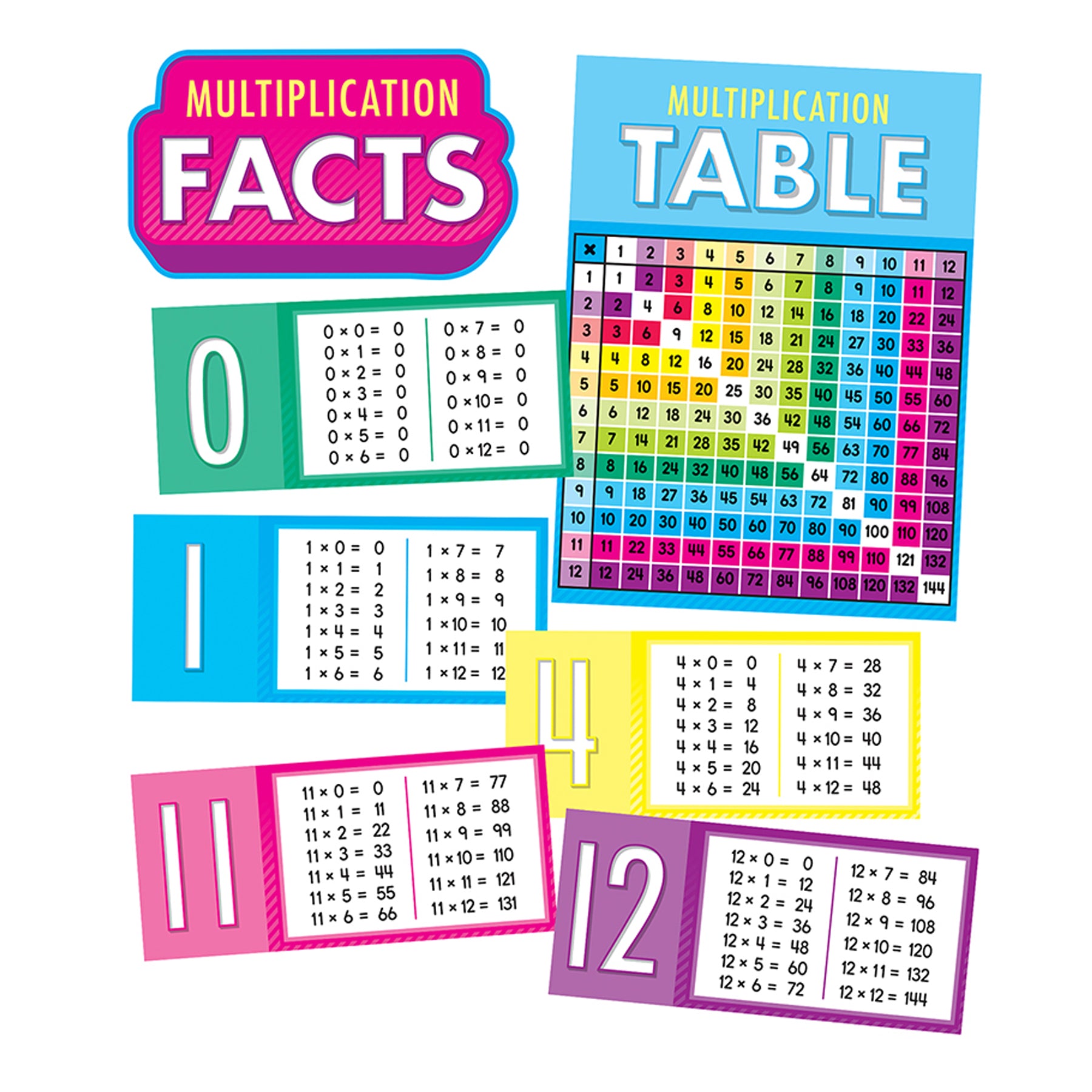 Math Teacher Classroom Bundle Grade 3