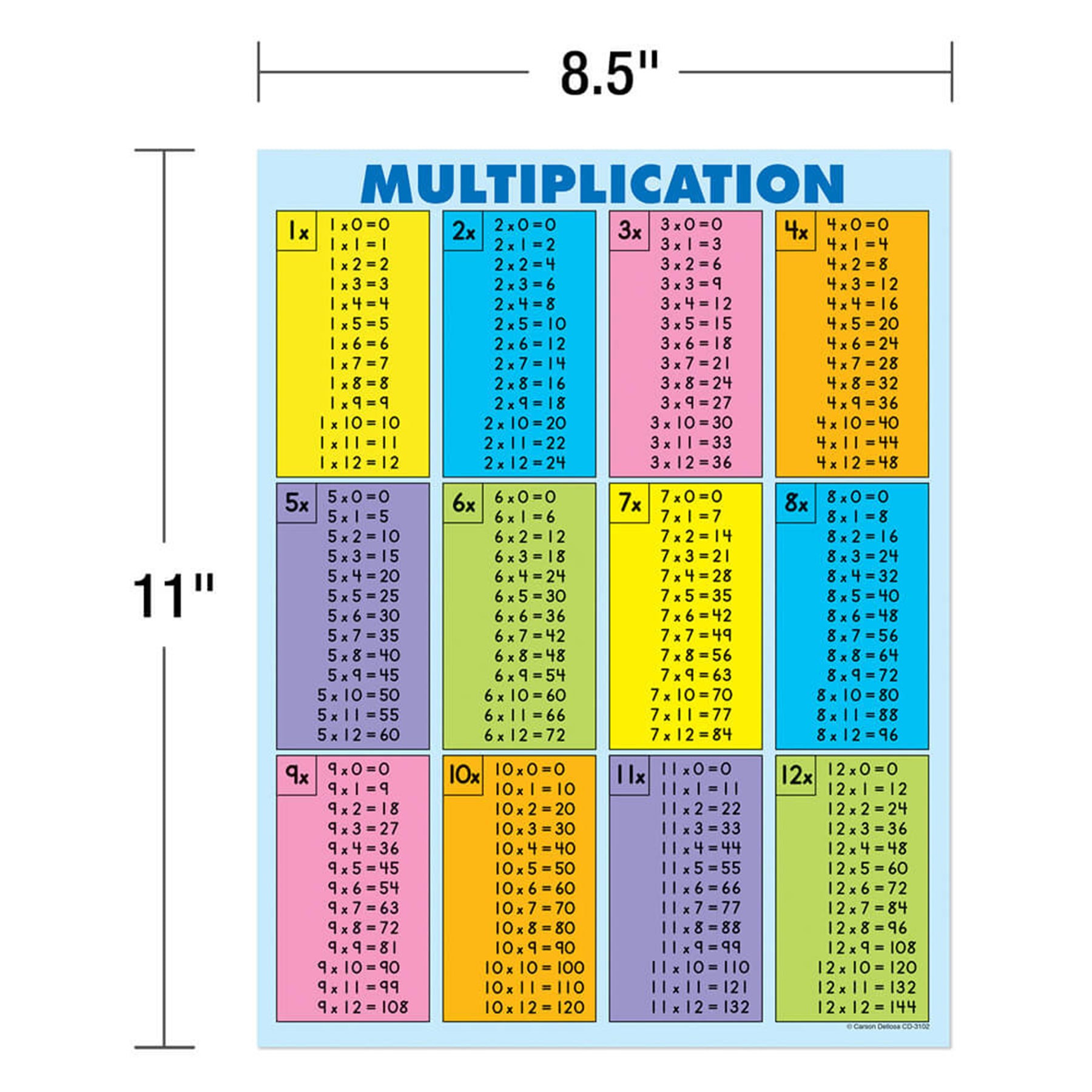 Multiplication Tables [all facts to 12] Jumbo Pad, 30 Sheets, Grade 2-5, Pack of 6