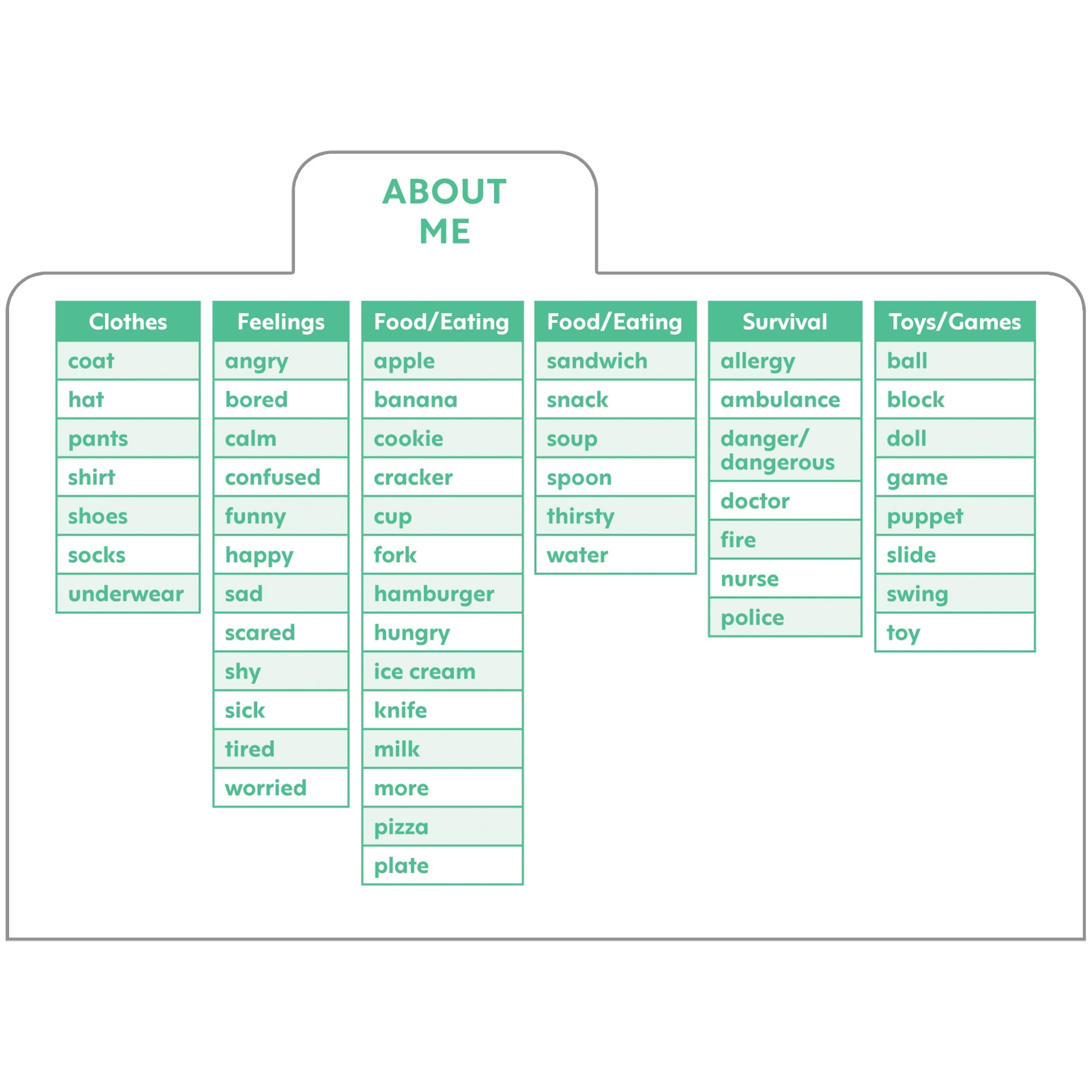 Sign Language Flash Cards