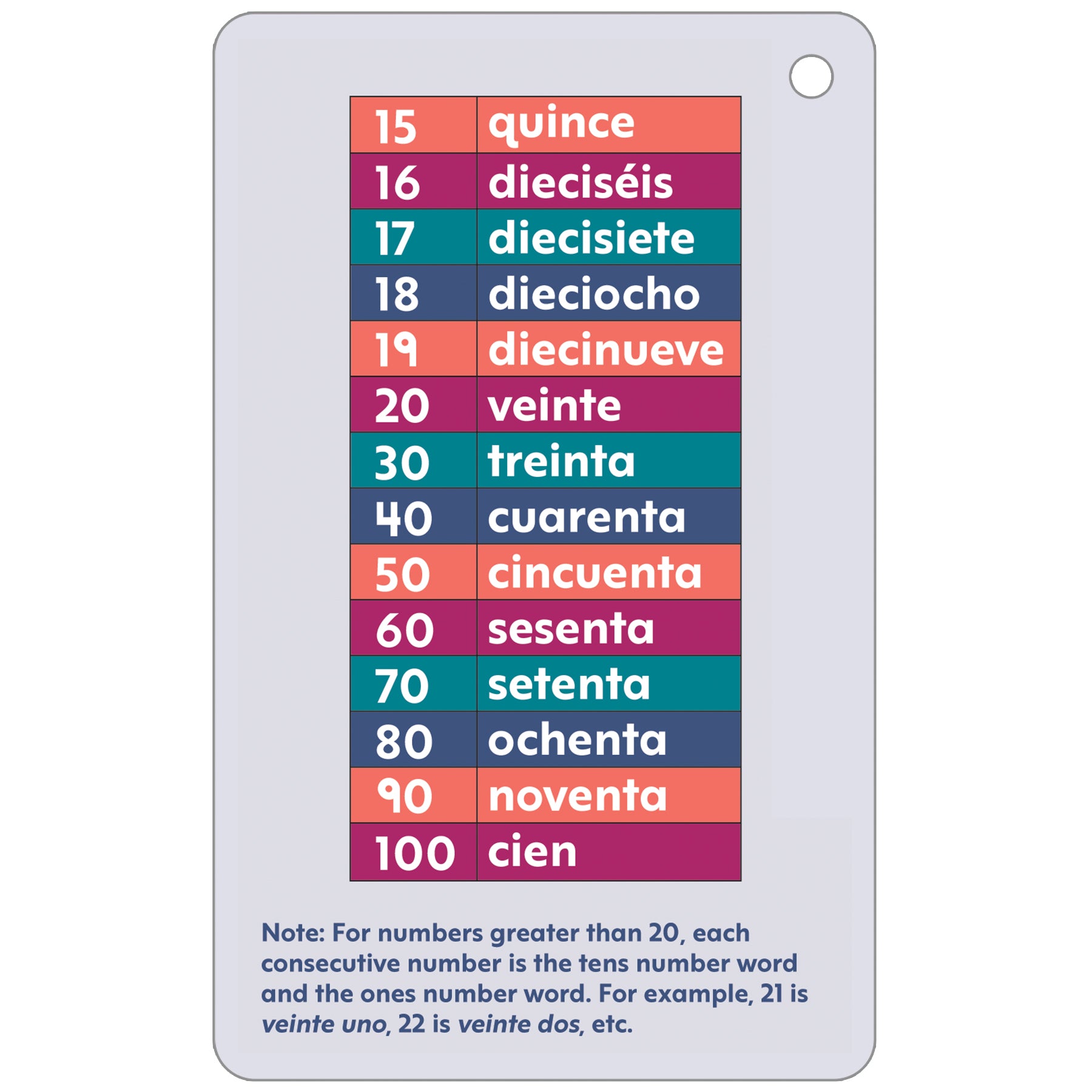 Spanish Flash Cards