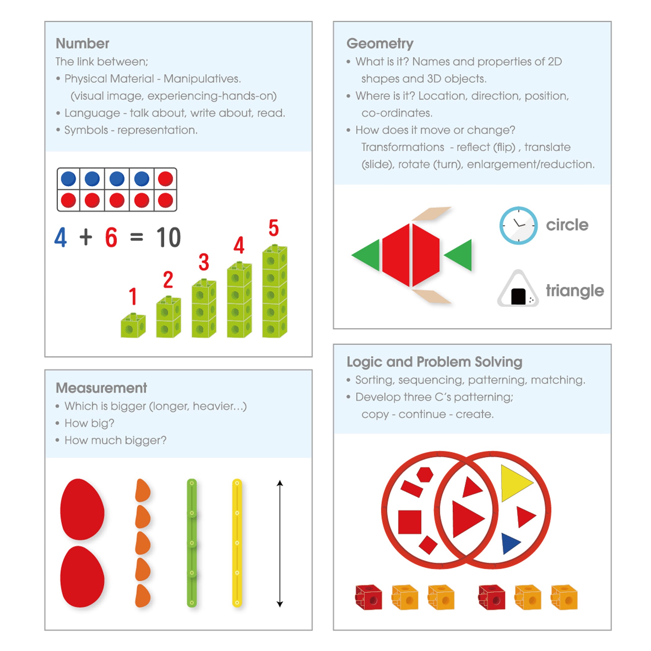 Early Math101 to go - Ages 5-6 - Geometry & Problem Solving - In Home Learning Kit for Kids - Homeschool Math Resources with 25+ Guided Activities