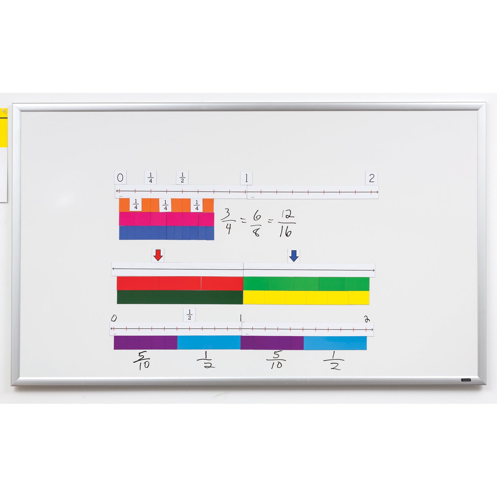 Magnetic Fraction Number Line