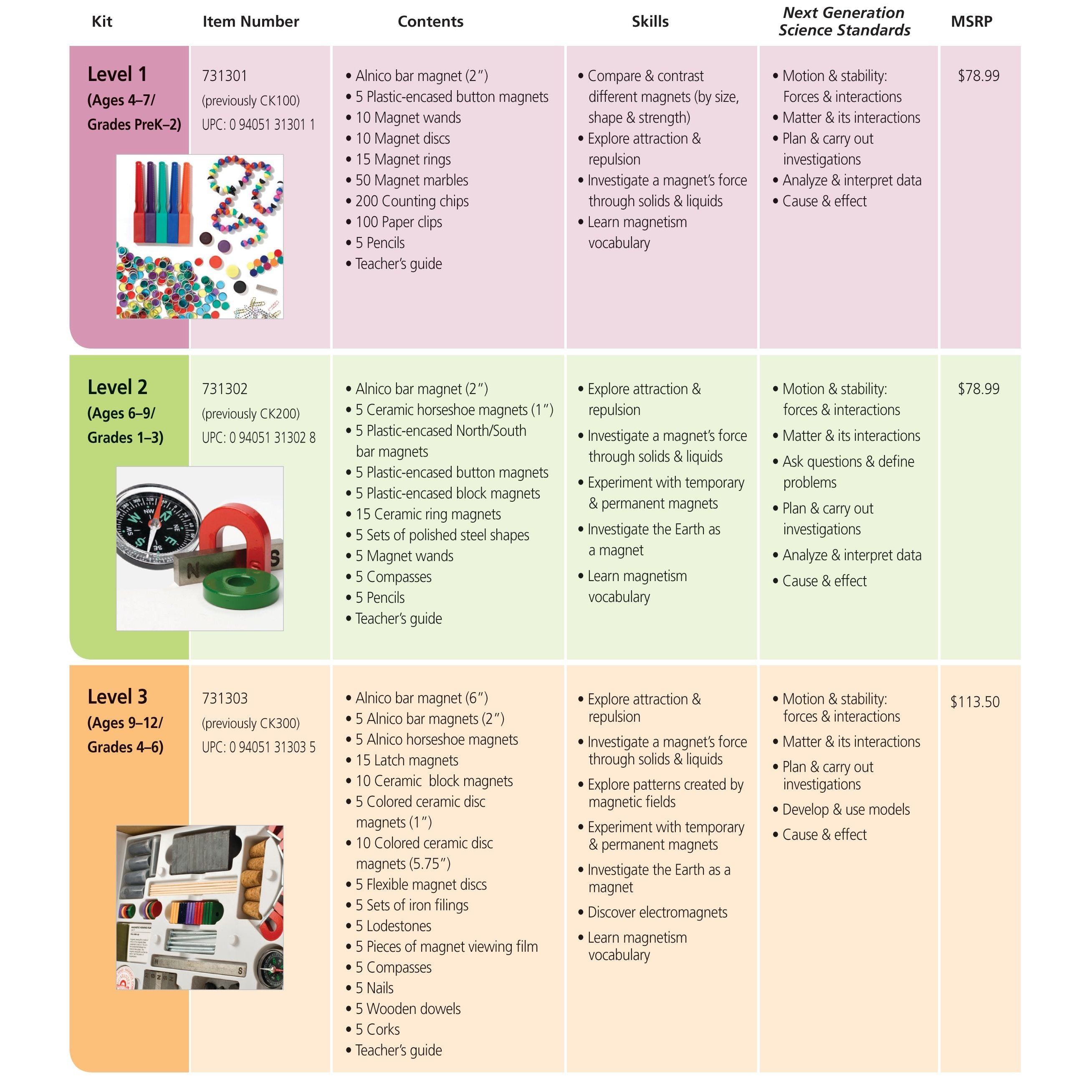 Classroom Attractions Kit, Level 3