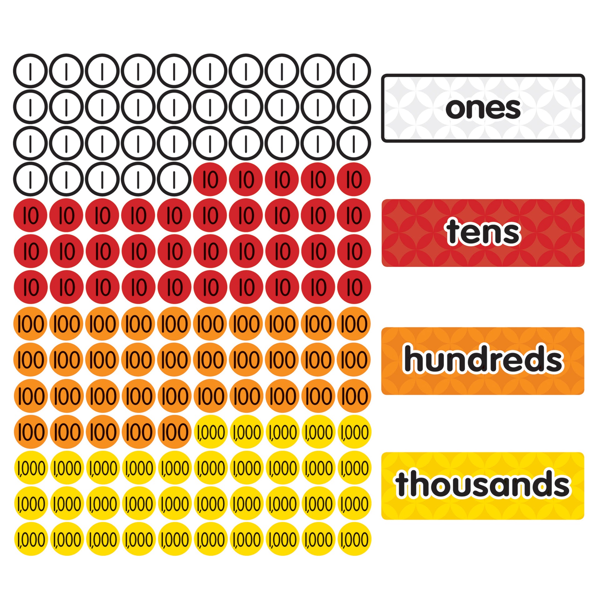 Magnetic Place Value Disks & Headings: Grades 1-3