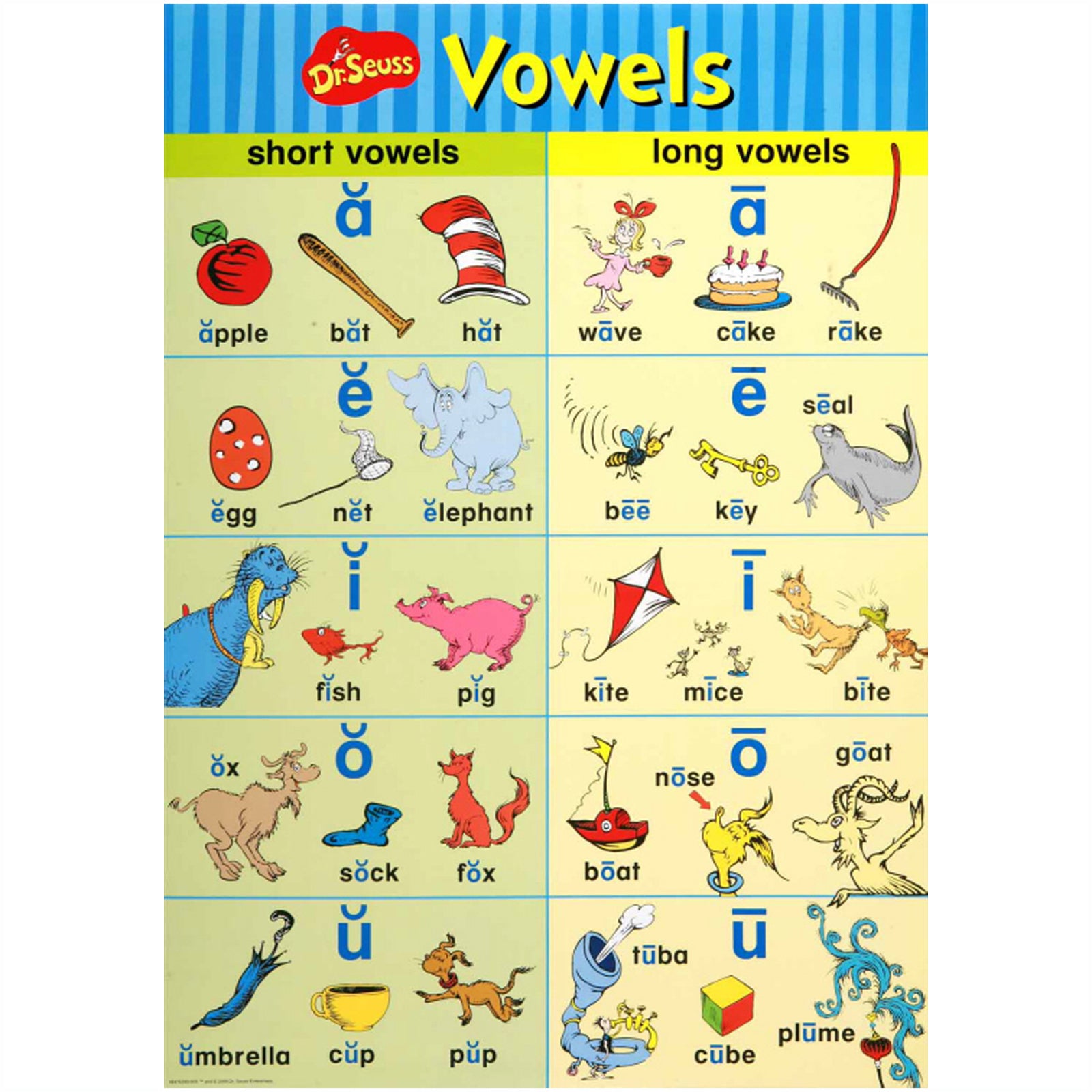 Dr. Seuss™ Phonics Bulletin Board Set - A1 School Supplies