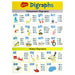 Dr. Seuss™ Phonics Bulletin Board Set - A1 School Supplies