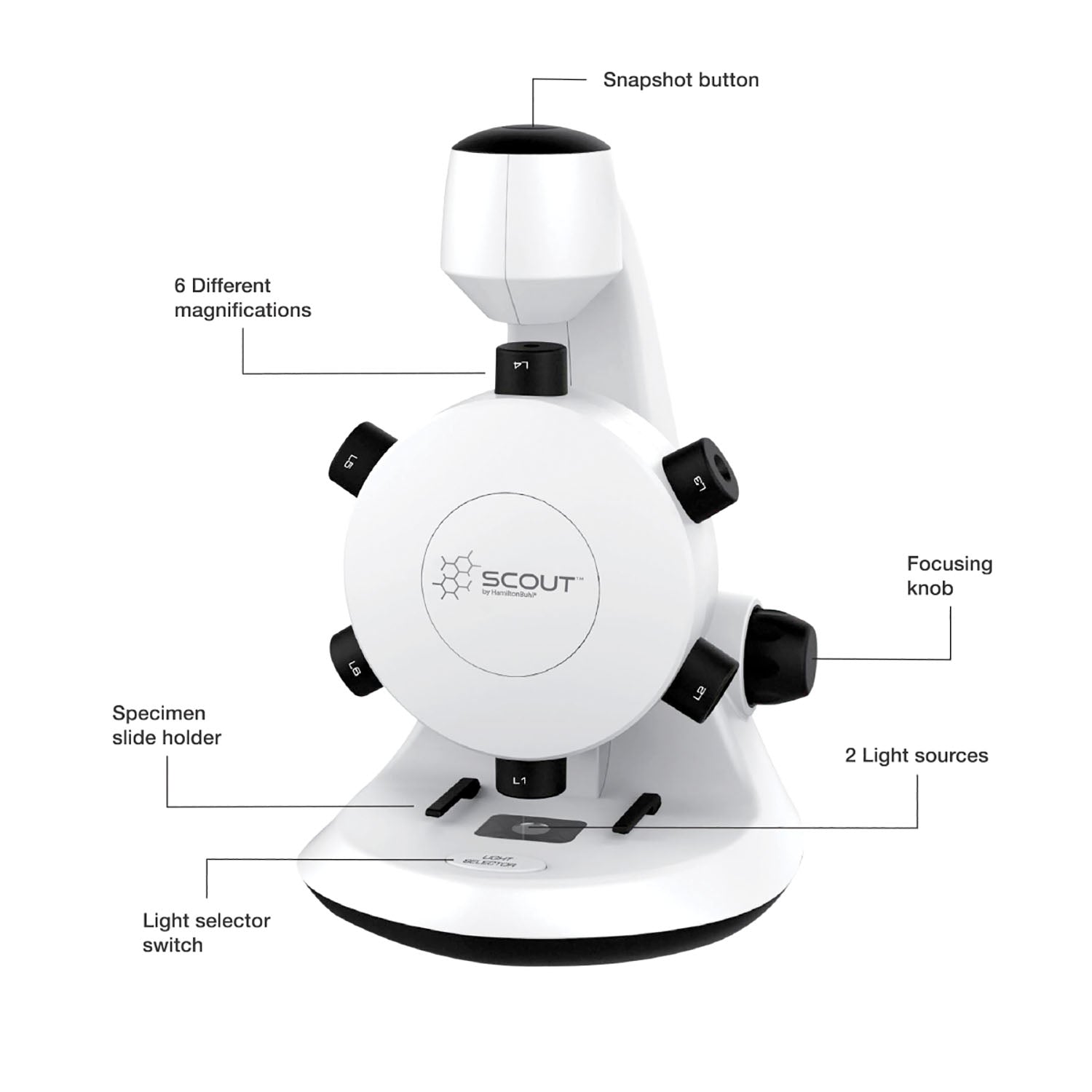 Scout Digital Microscope - STEM Microscope with Six Magnification Lenses - A1 School Supplies