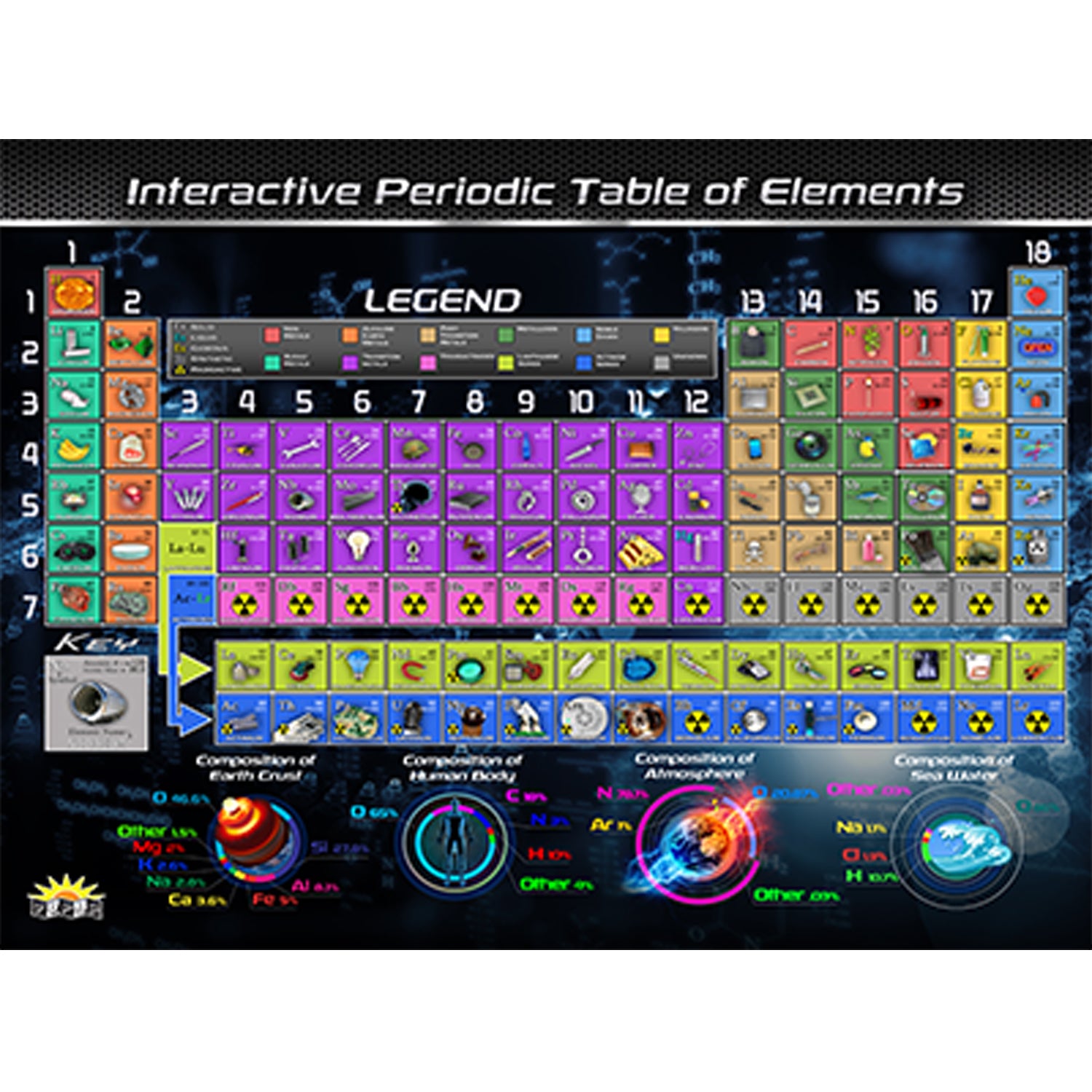 Periodic Table of Elements Smart Mats, Set of 4