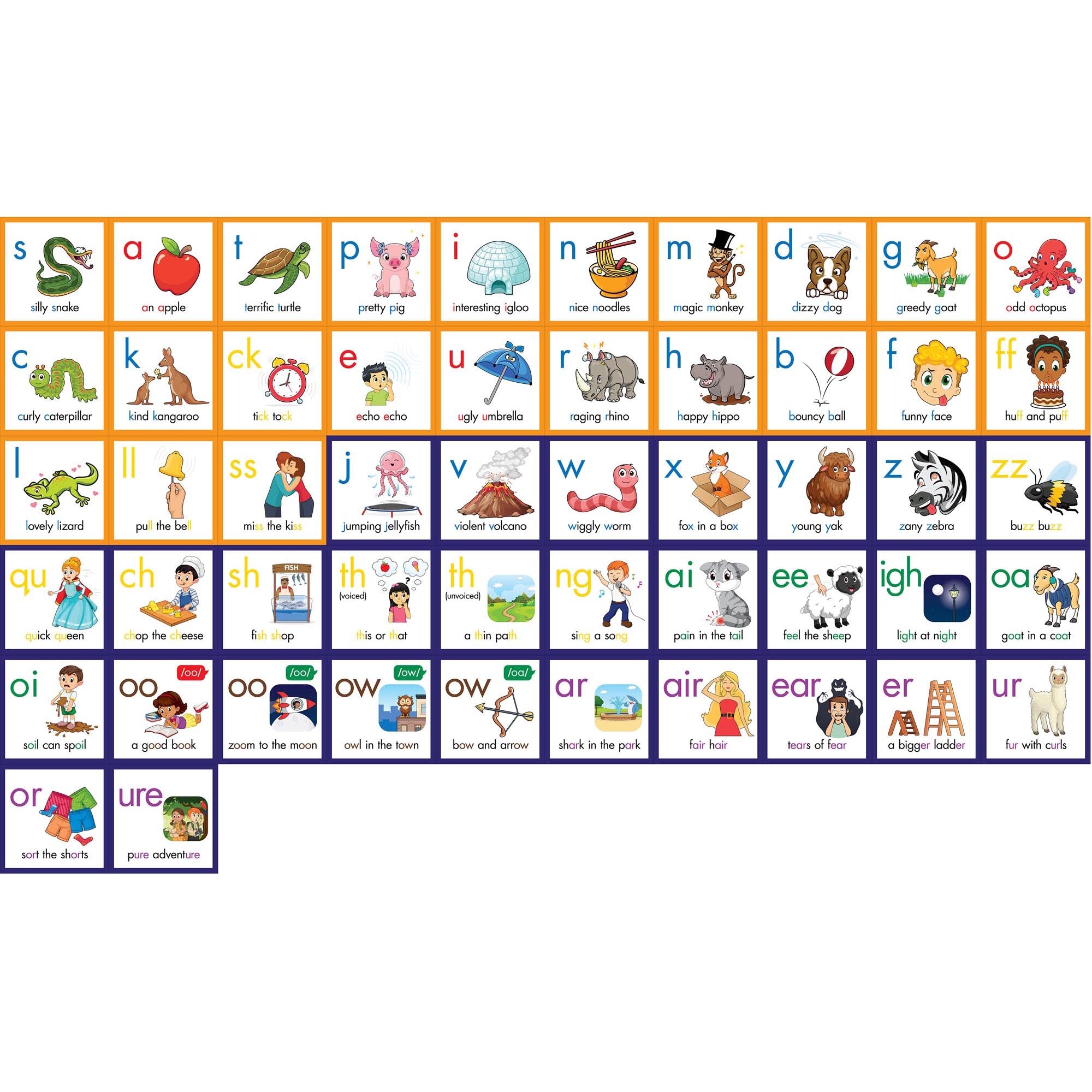 Rainbow Phonics Letter Sound Poster