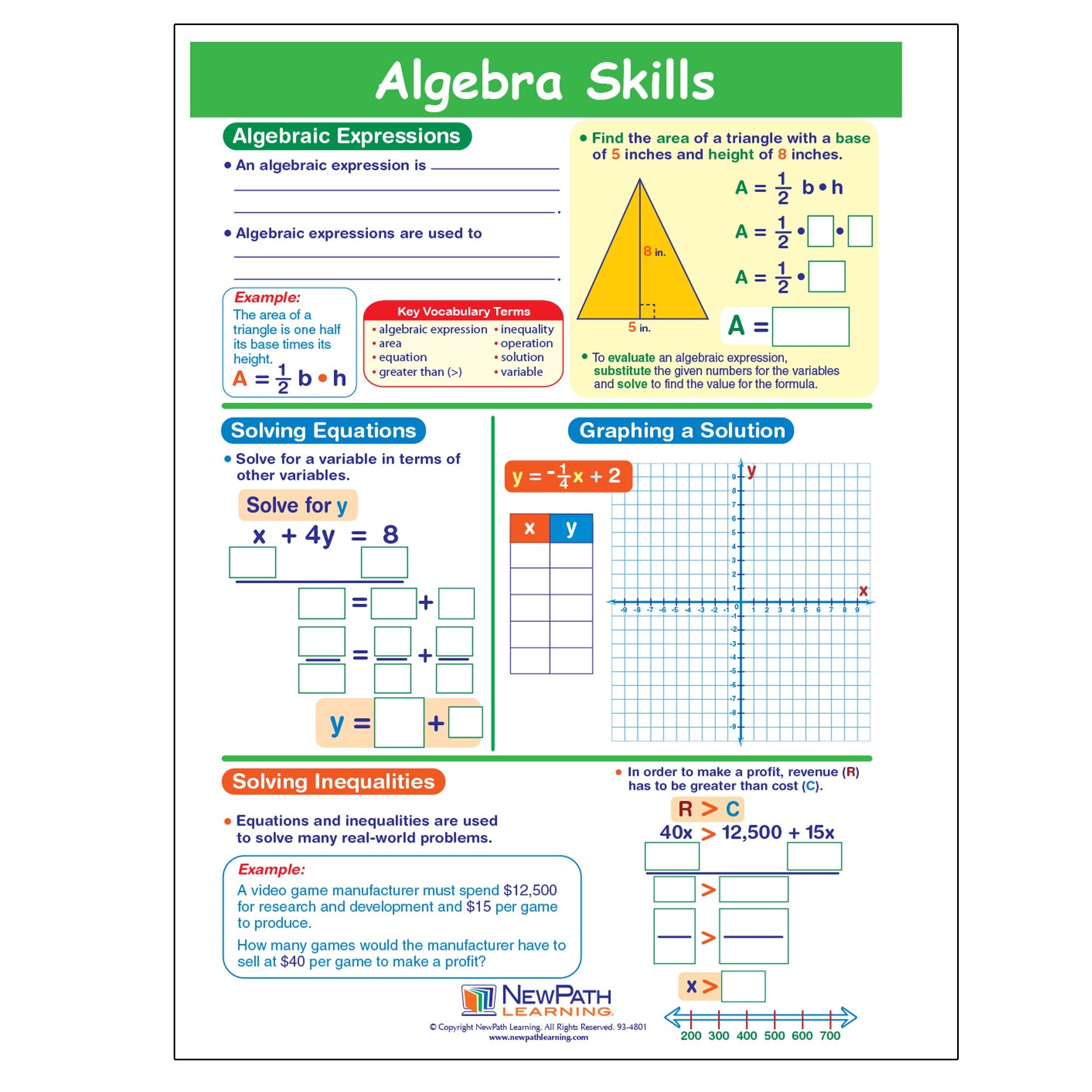 Algebra Skills Visual Learning Guides™ Set