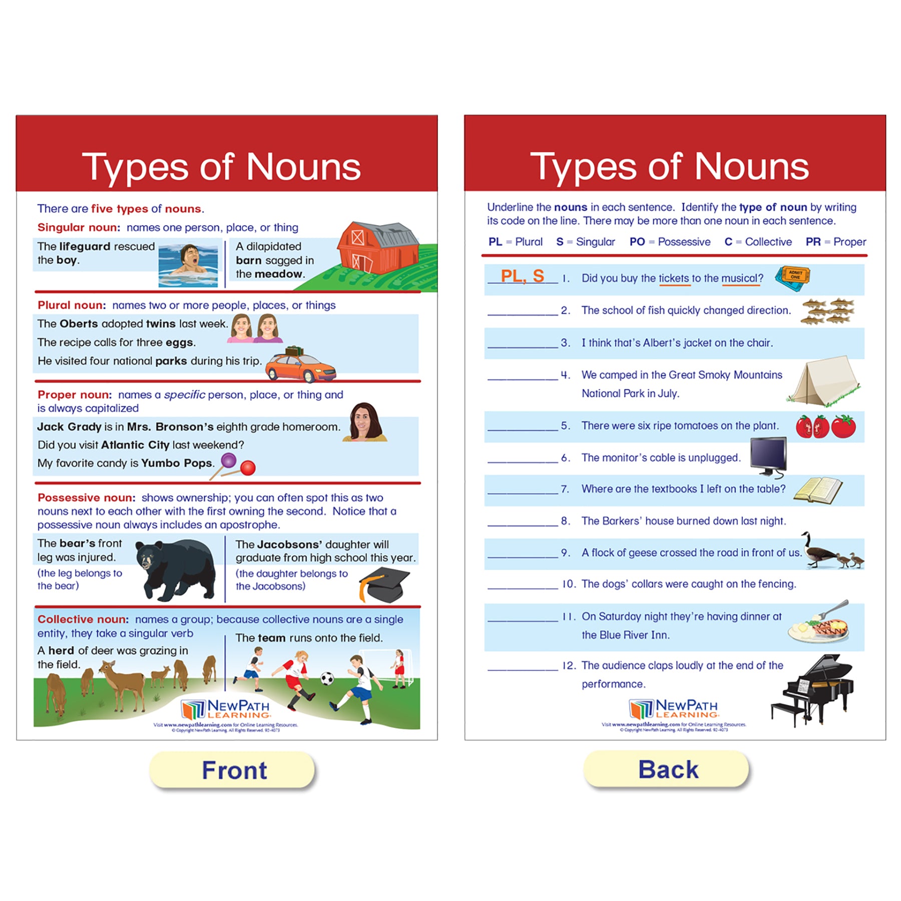 Parts of Speech Bulletin Board Activity Chart Set - A1 School Supplies