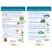 Parts of Speech Bulletin Board Activity Chart Set - A1 School Supplies