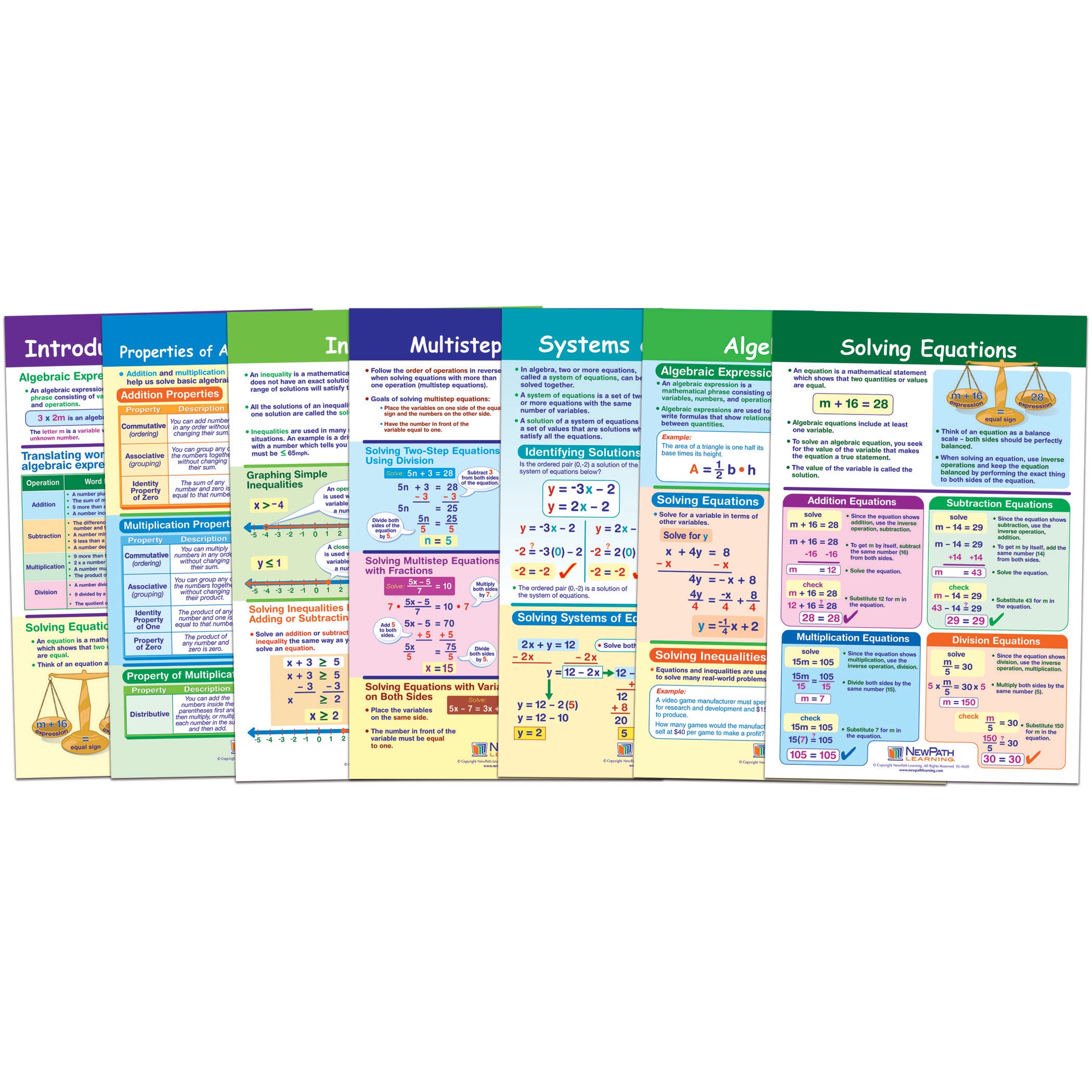 Math Bulletin Board Chart Set, Algebra Skills, Set of 7