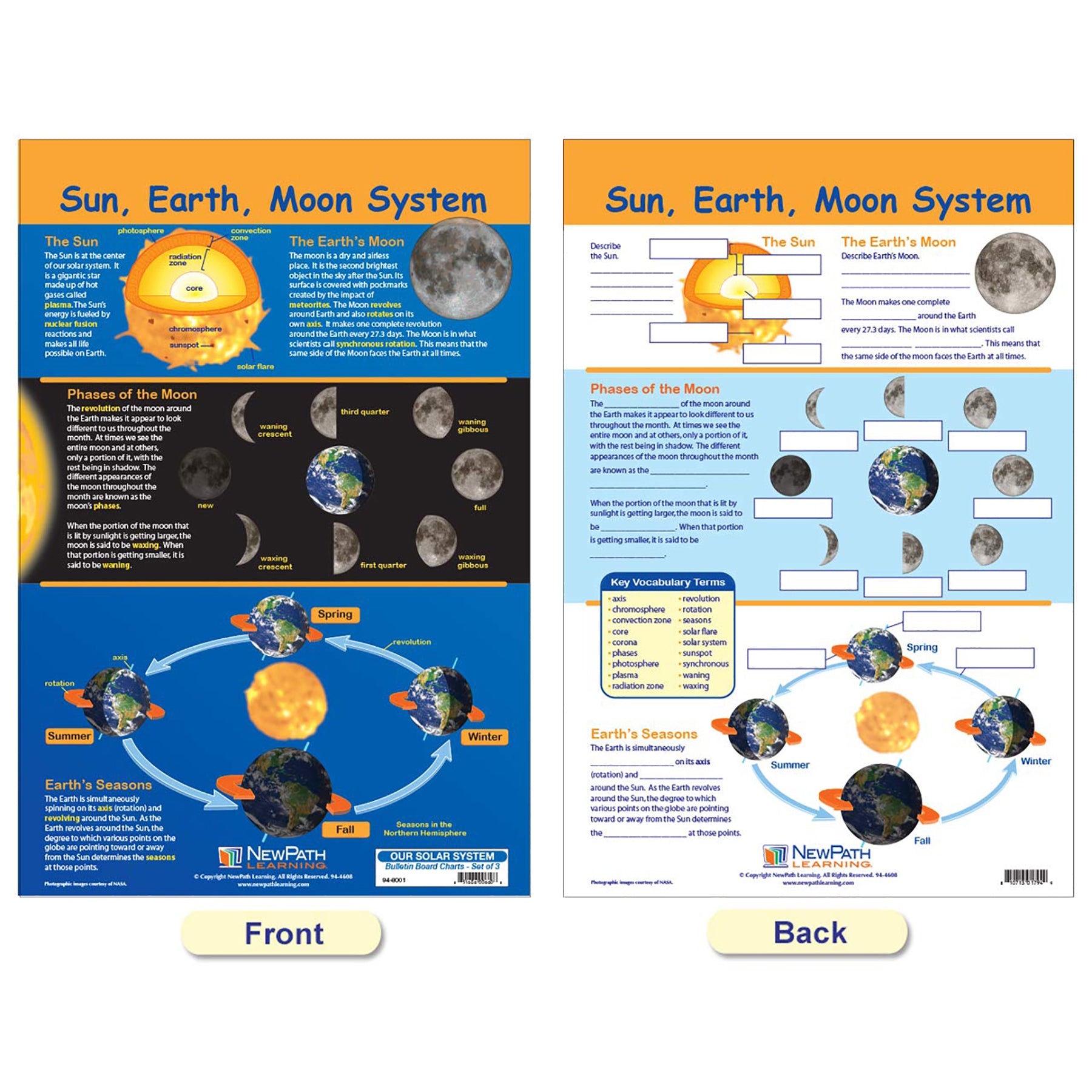 Our Solar System Bulletin Board Chart Set, Grades 3-5