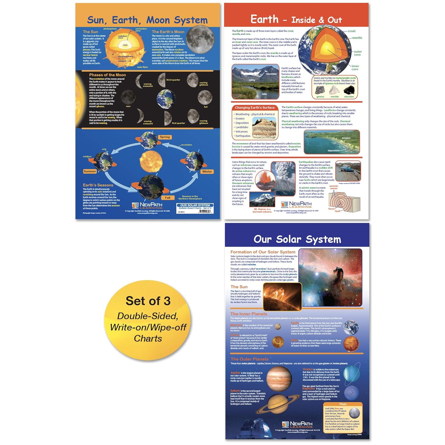 Our Solar System Bulletin Board Chart Set, Grades 3-5