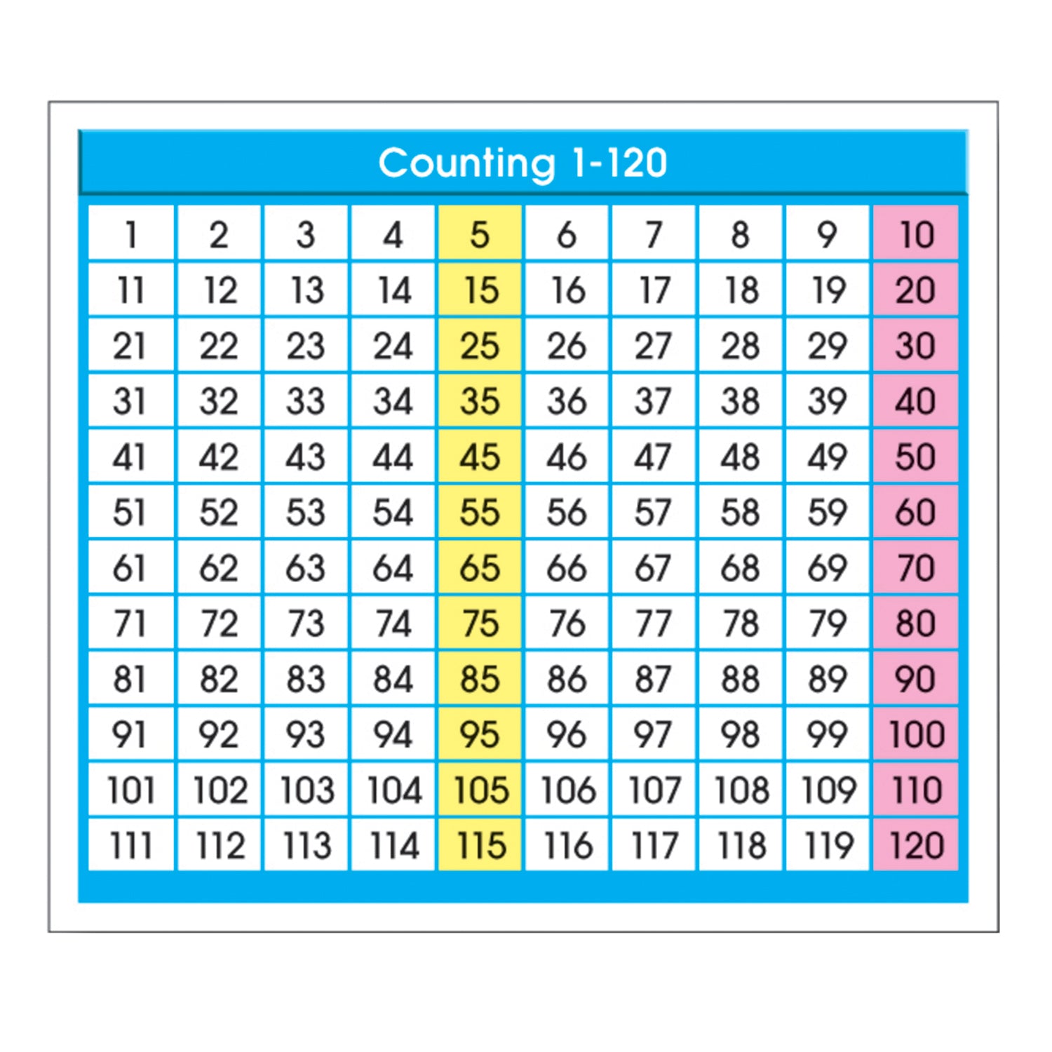 Adhesive Counting 1-120 Desk Prompts, 36 Per Pack, 6 Packs - A1 School Supplies