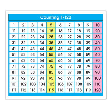 Adhesive Counting 1-120 Desk Prompts, 36 Per Pack, 6 Packs - A1 School Supplies