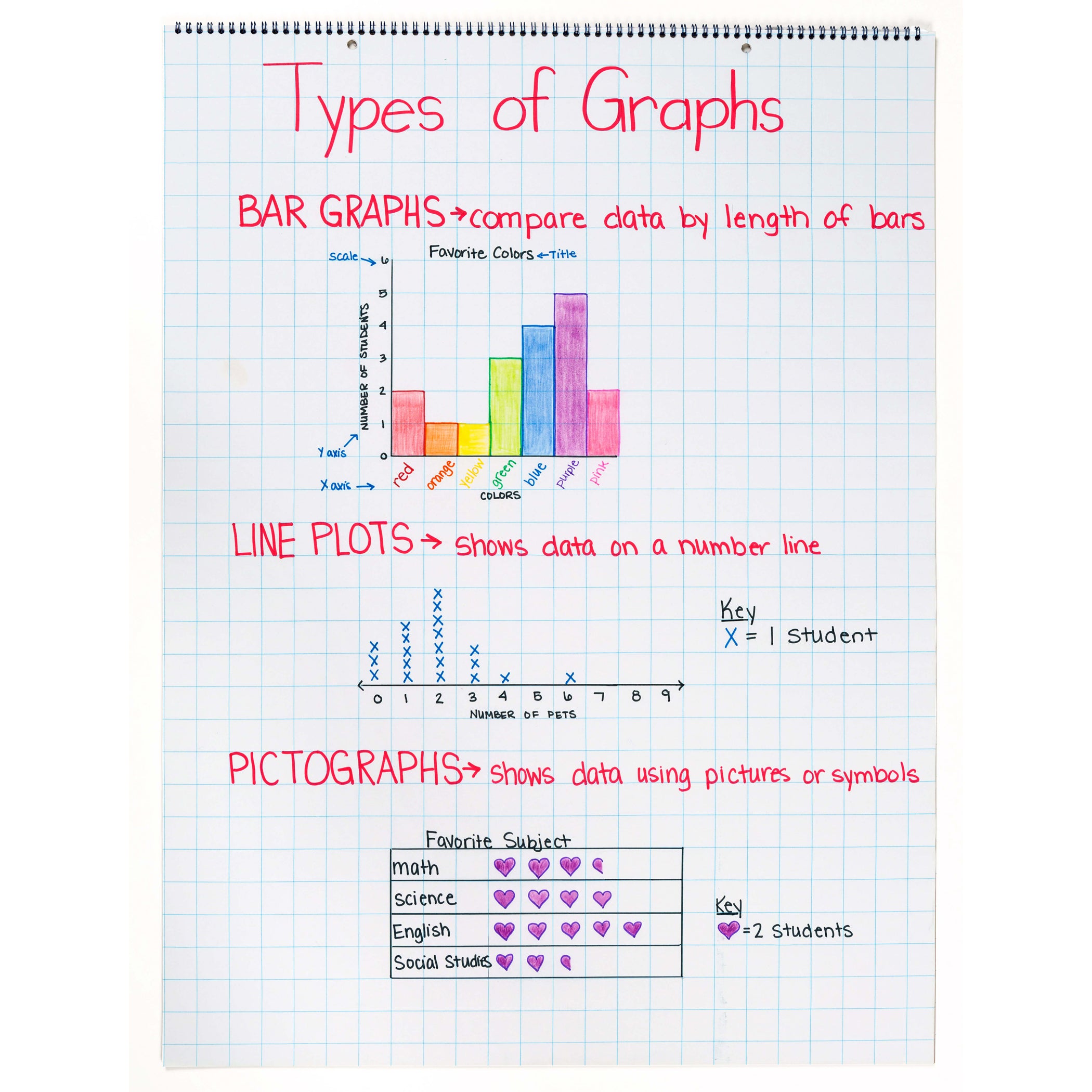 Grid Ruled Chart Tablet, Spiral Bound, 1" Grid, 24" x 32", 25 Sheets, Pack of 2