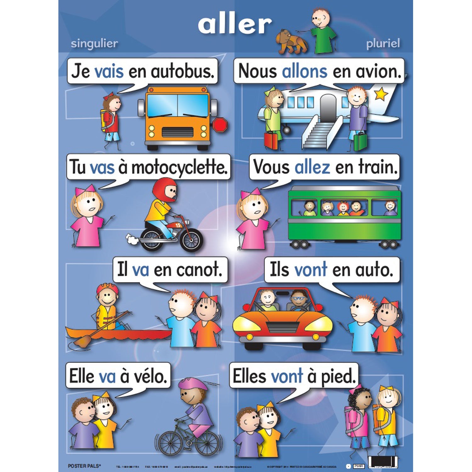 French Verb Posters, Set of 7