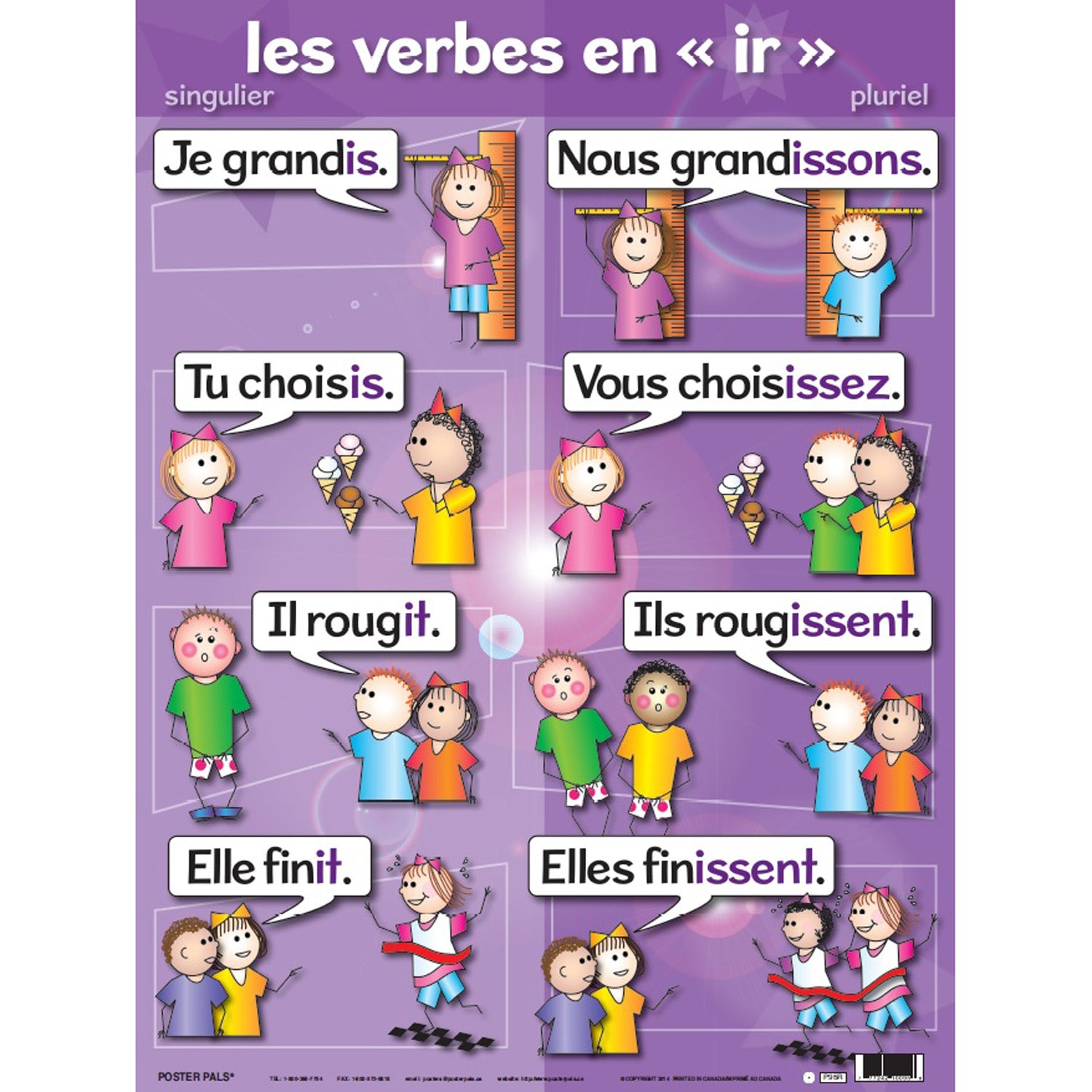 French Verb Posters, Set of 7