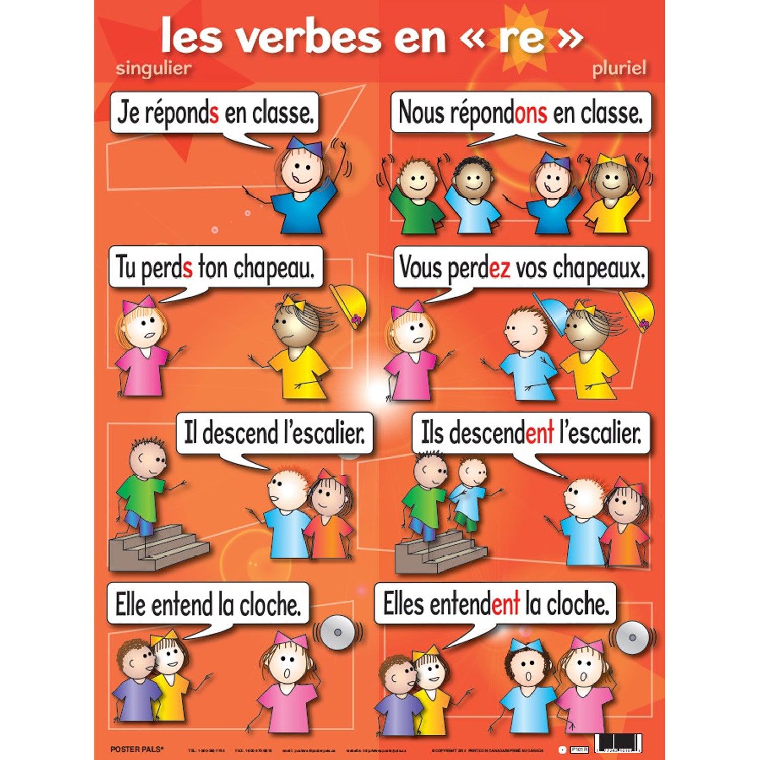 French Verb Posters, Set of 7