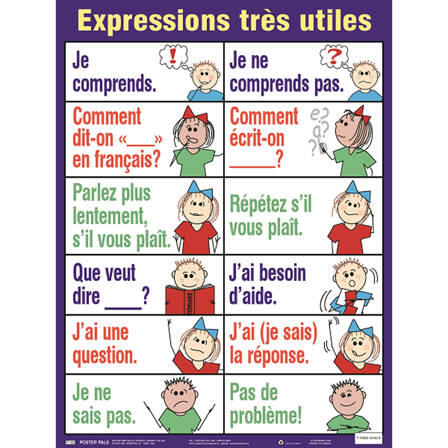 French Essential Classroom Posters Set I