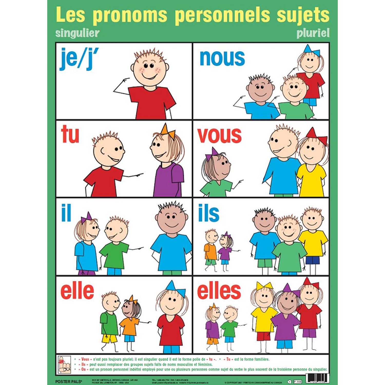 French Essential Classroom Posters Set II