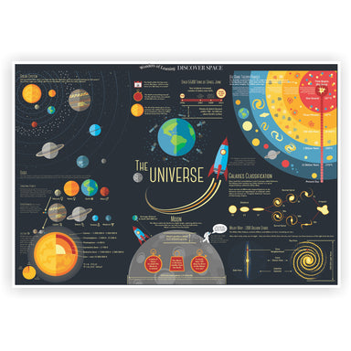 Wonders of Learning Tin Set, Discover Space - A1 School Supplies