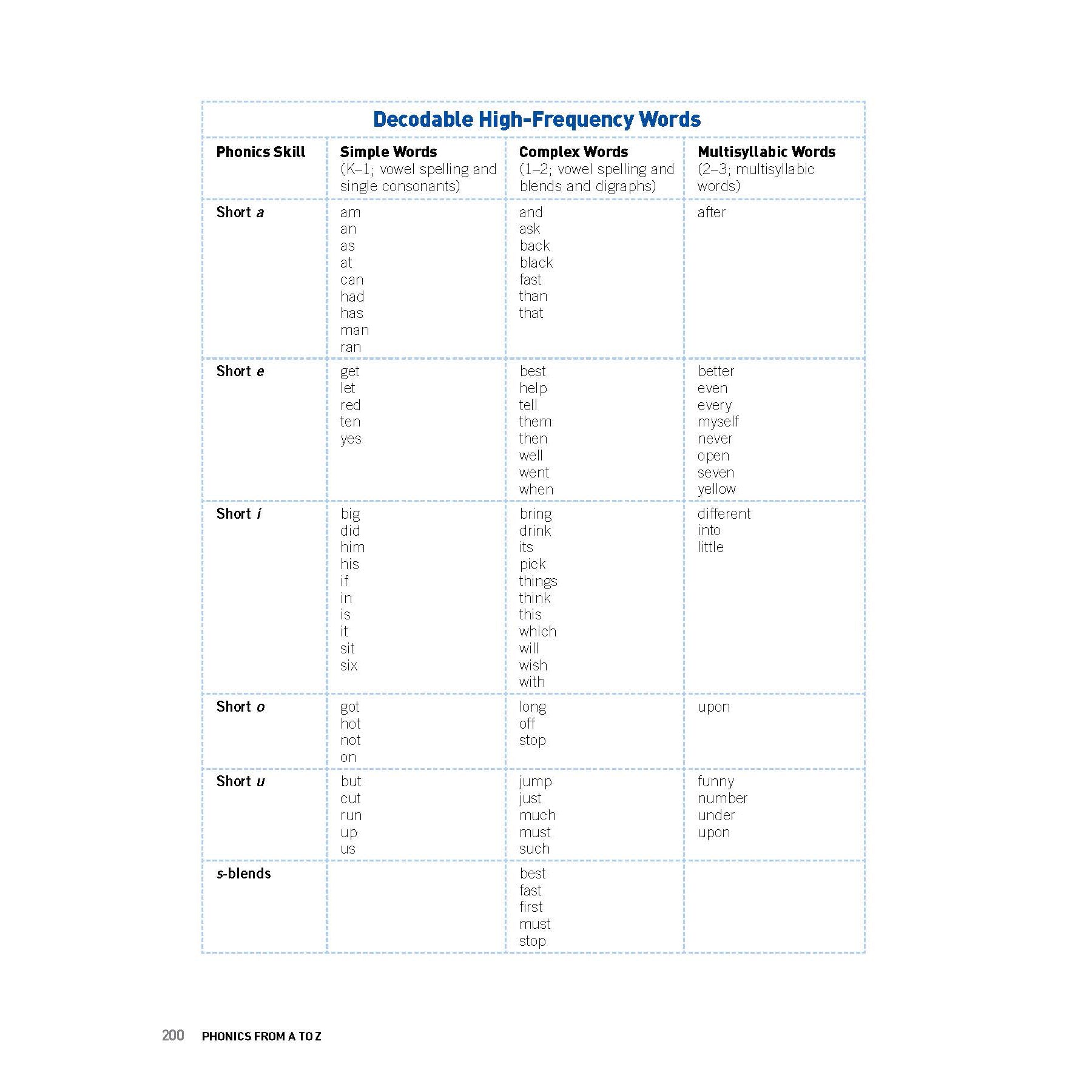 Phonics From A to Z, 4th Edition - A1 School Supplies