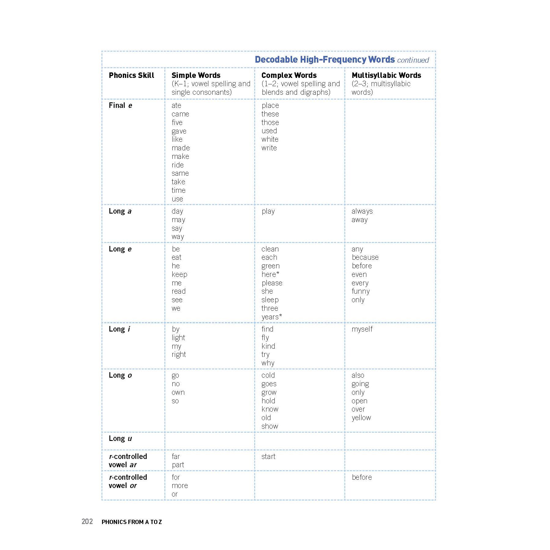 Phonics From A to Z, 4th Edition - A1 School Supplies