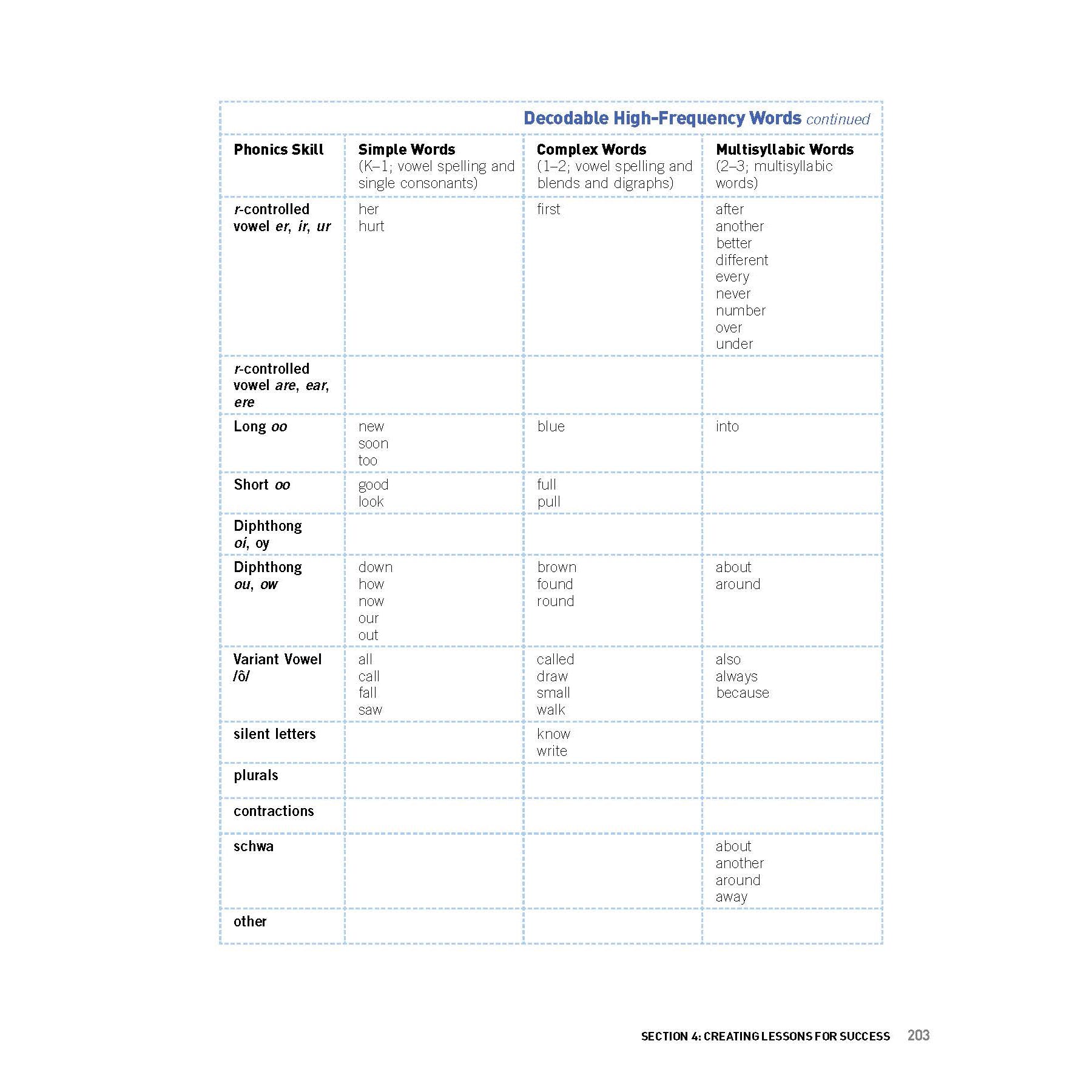 Phonics From A to Z, 4th Edition - A1 School Supplies