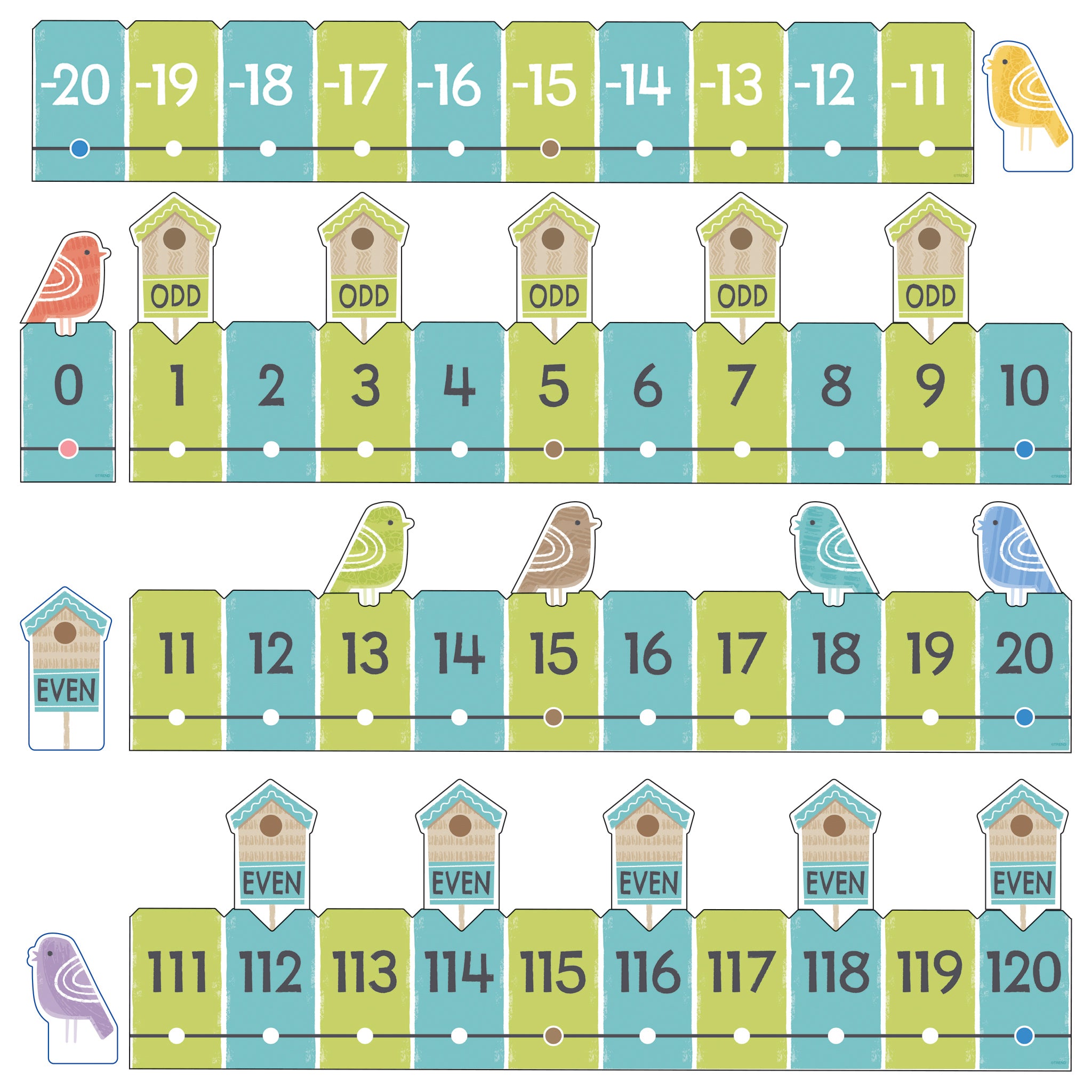 On the Fence Number Line -20 to 120 Learning Set, 2 Sets