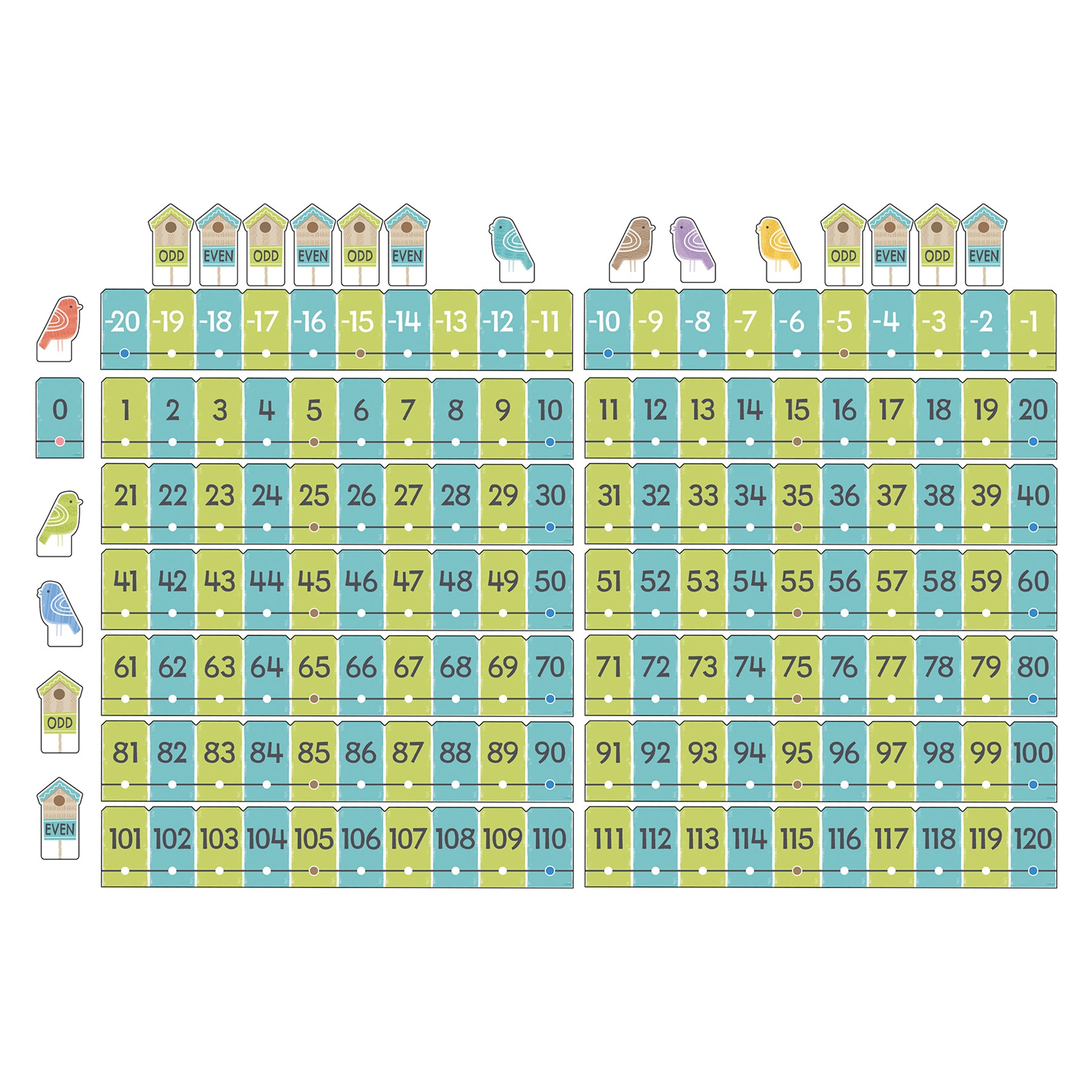 On the Fence Number Line -20 to 120 Learning Set, 2 Sets