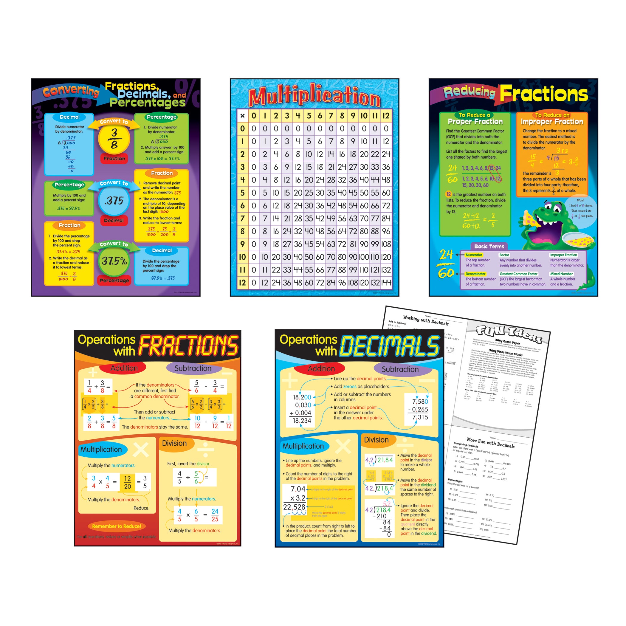 Fractions & Decimals Learning Charts Combo Pack, Set of 5