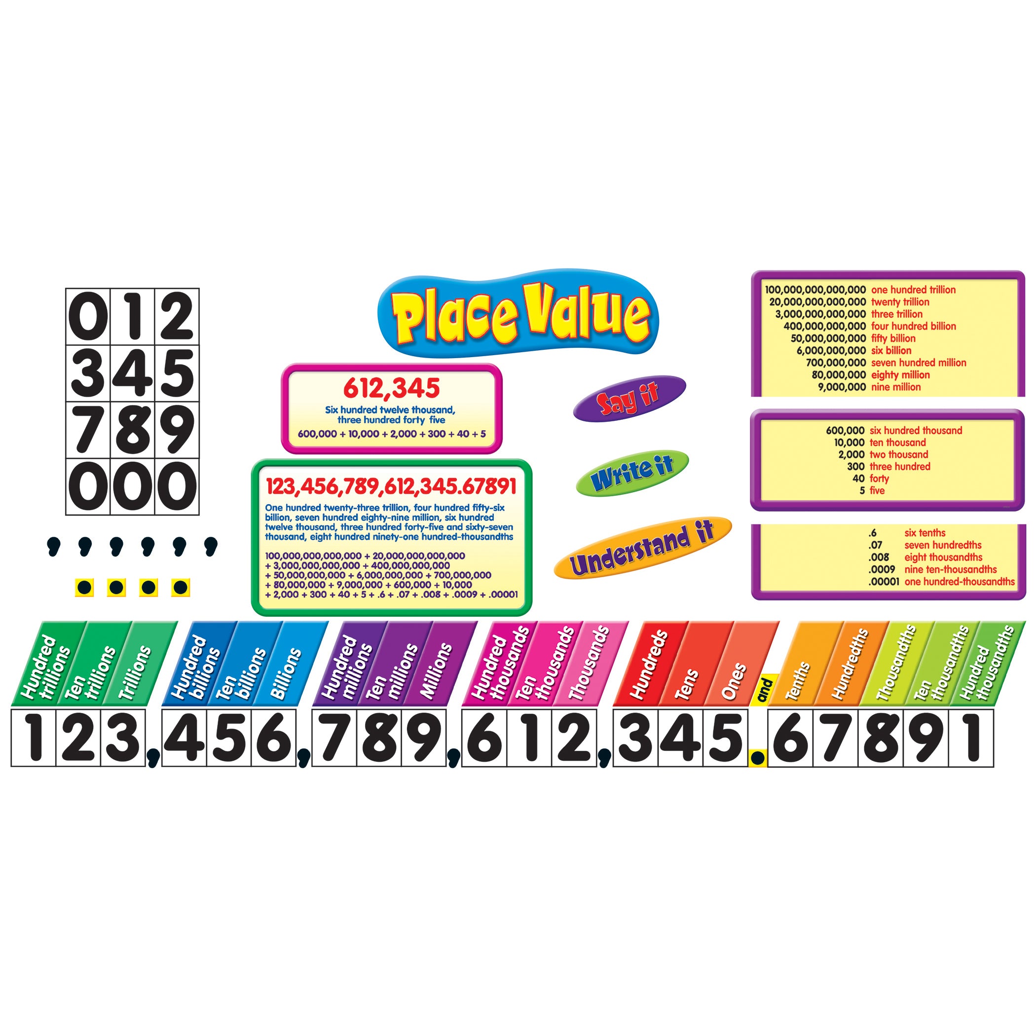 Place Value Bulletin Board Set