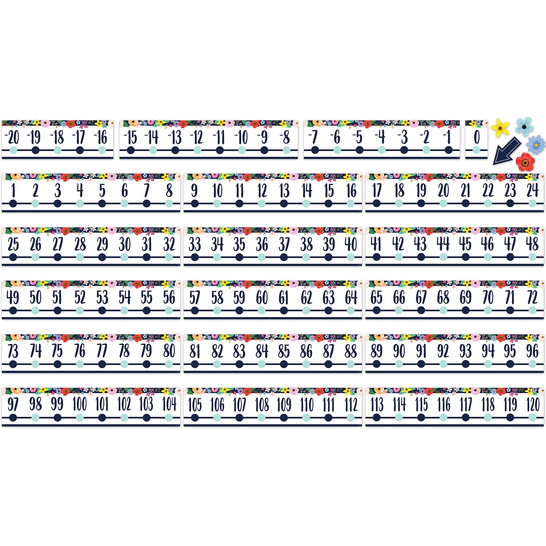 Wildflowers Number Line (-20 to +120) Bulletin Board Set, 24 Pieces