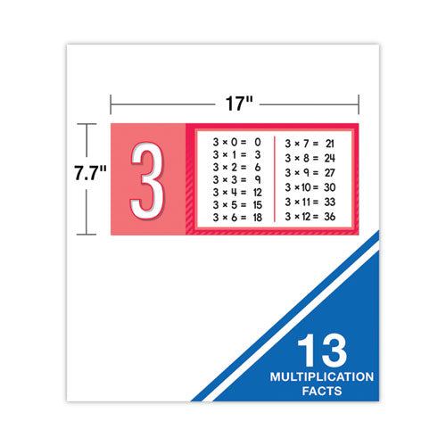 Curriculum Bulletin Board Set. Multiplication, 15 Pieces