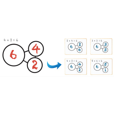 Number Bonds Magnet Math Set - A1 School Supplies