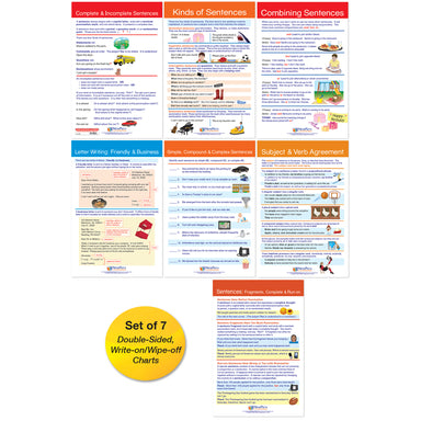 Usage: Sentences & Grammar Rules Bulletin Board Activity Chart Set - A1 School Supplies