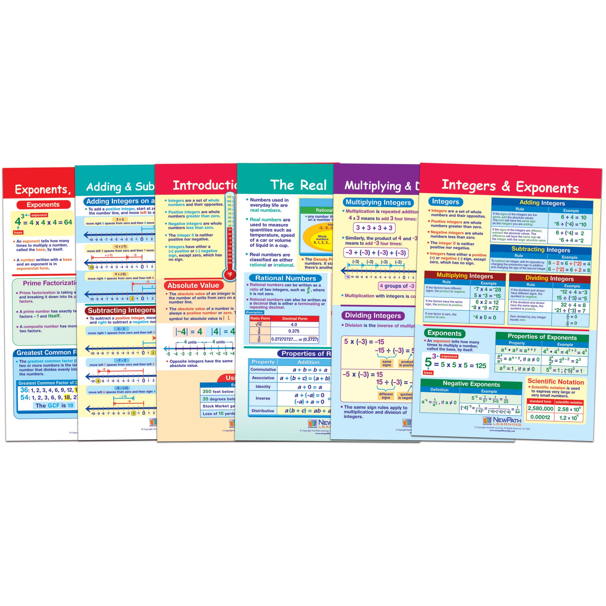 Math Bulletin Board Chart Set, Integers, Rational & Real Numbers, Set of 6