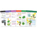 Photosynthesis Bulletin Board Chart Set, Grades 3-5 - A1 School Supplies