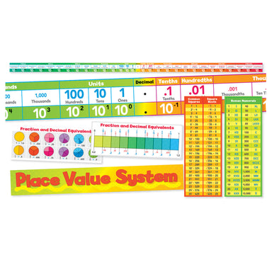 Place Value System Bulletin Board Set - A1 School Supplies