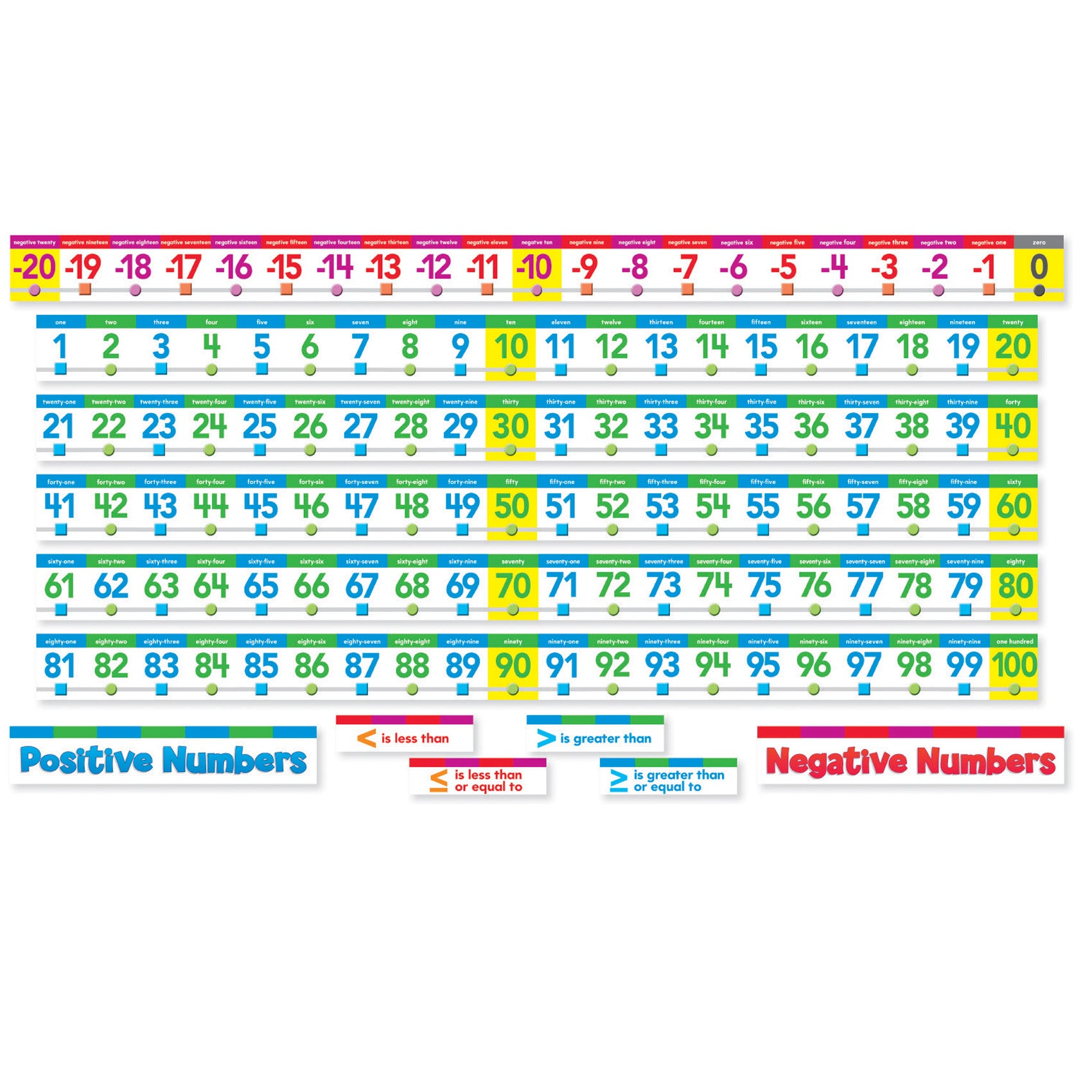 Number Line Bulletin Board - A1 School Supplies